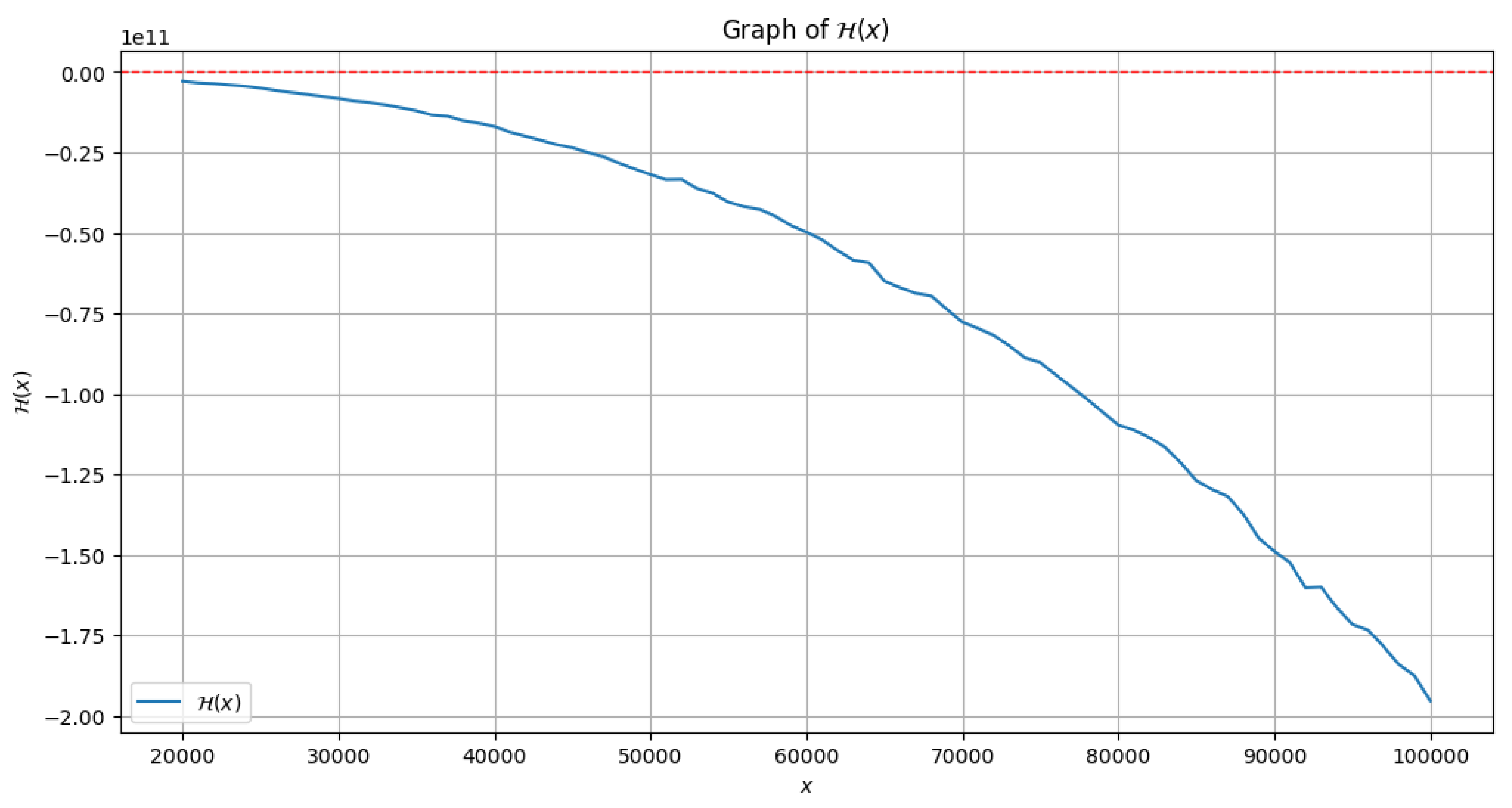 Preprints 112657 g001