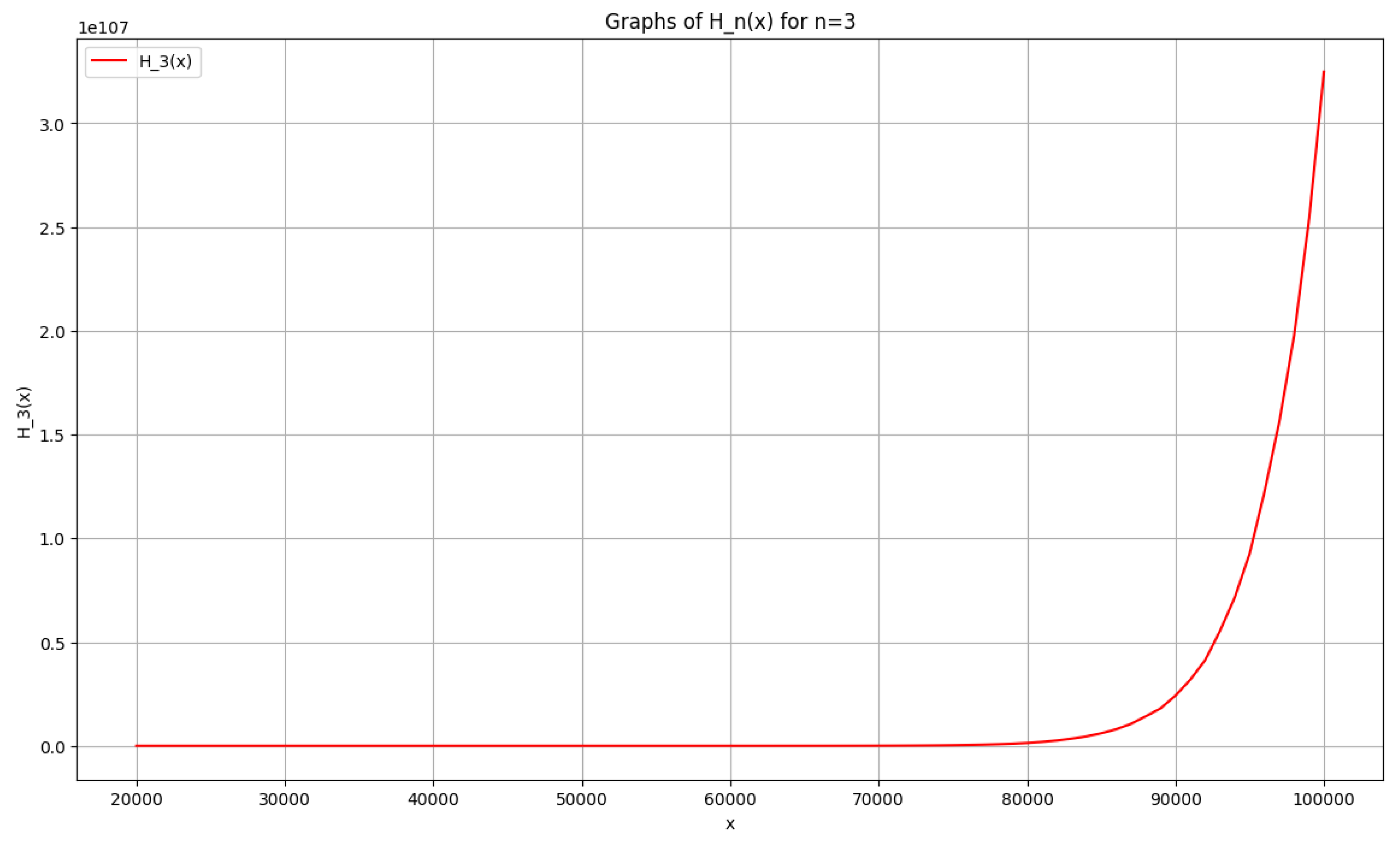 Preprints 112657 g006