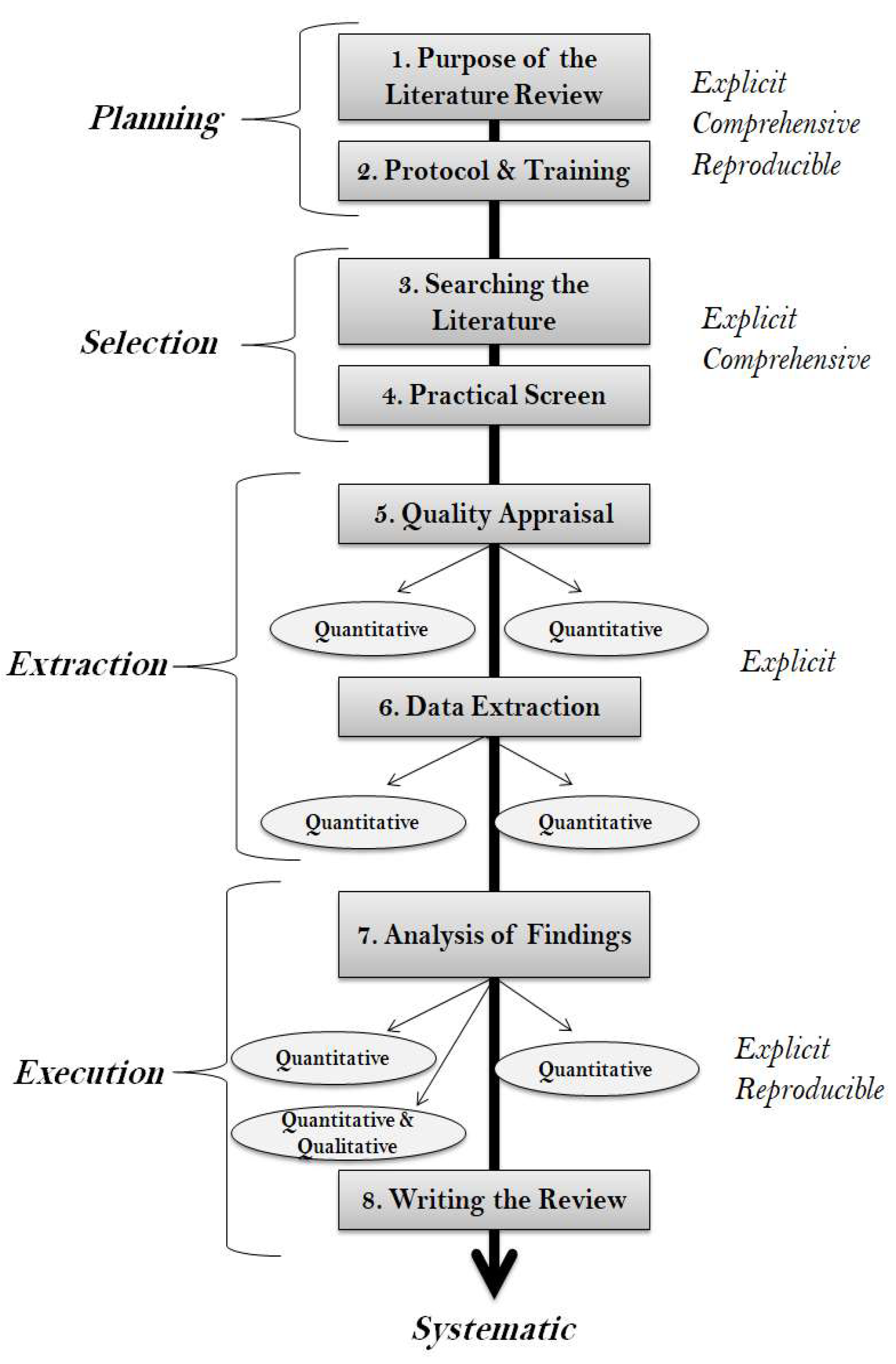 Preprints 146347 g001