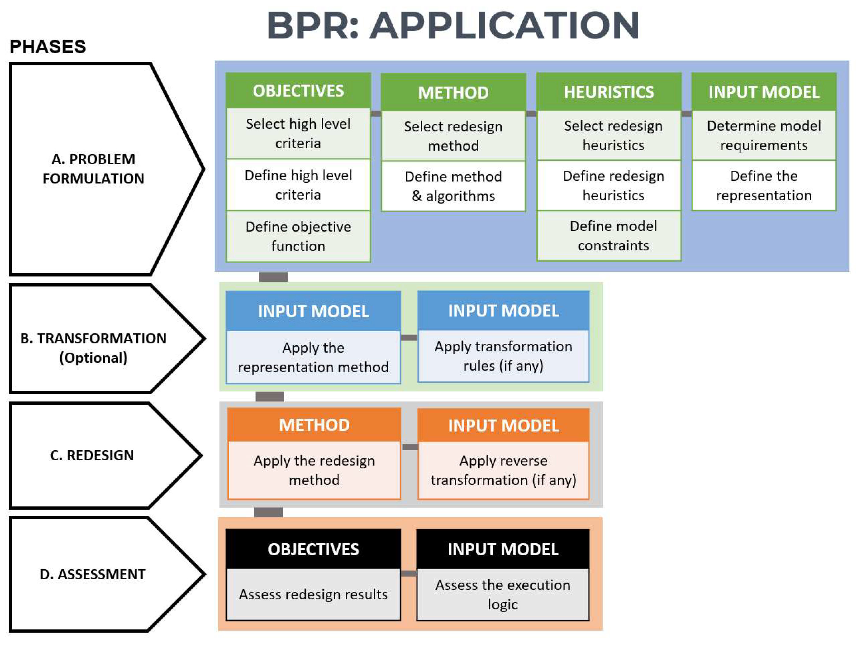 Preprints 146347 g003