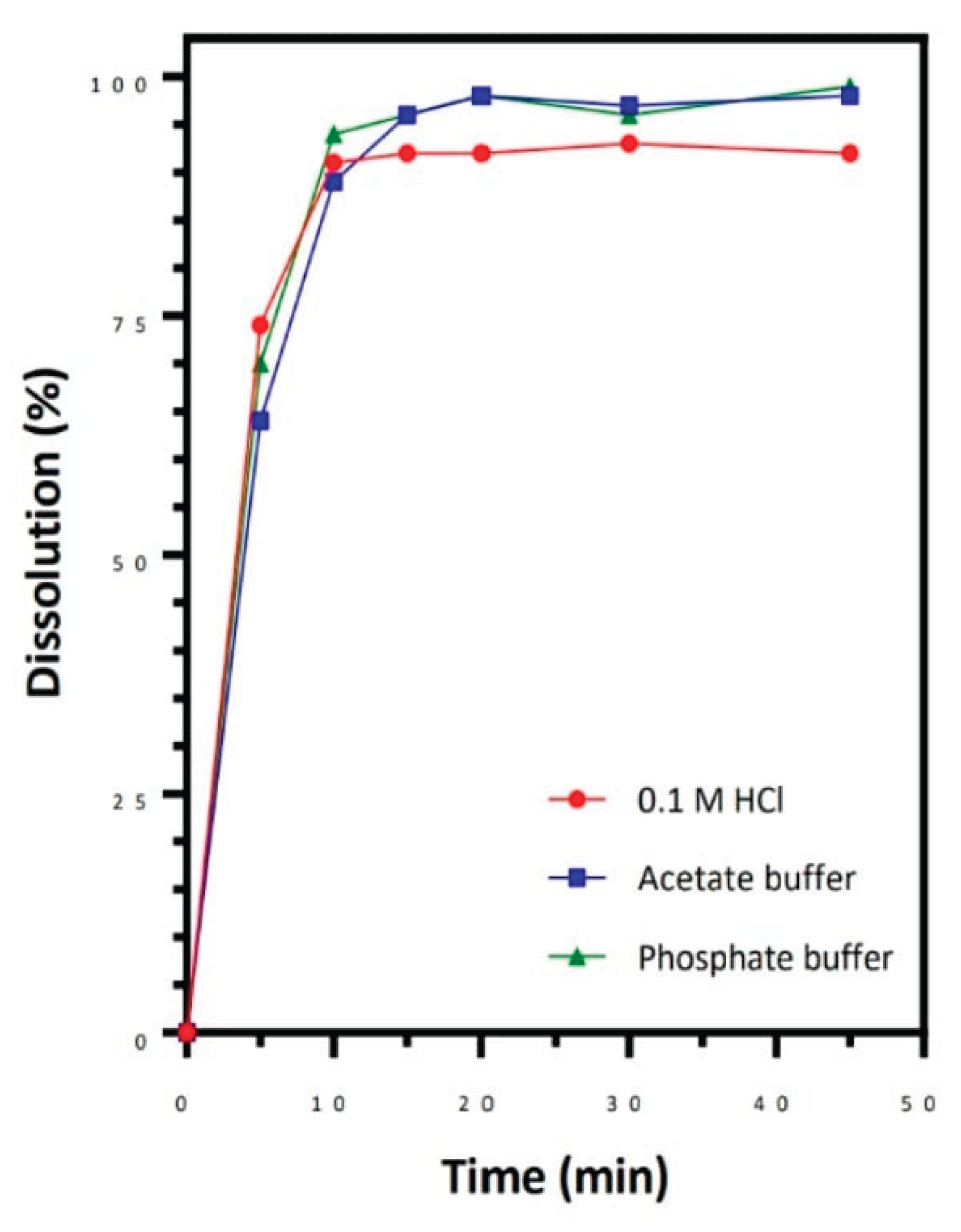 Preprints 162783 g002