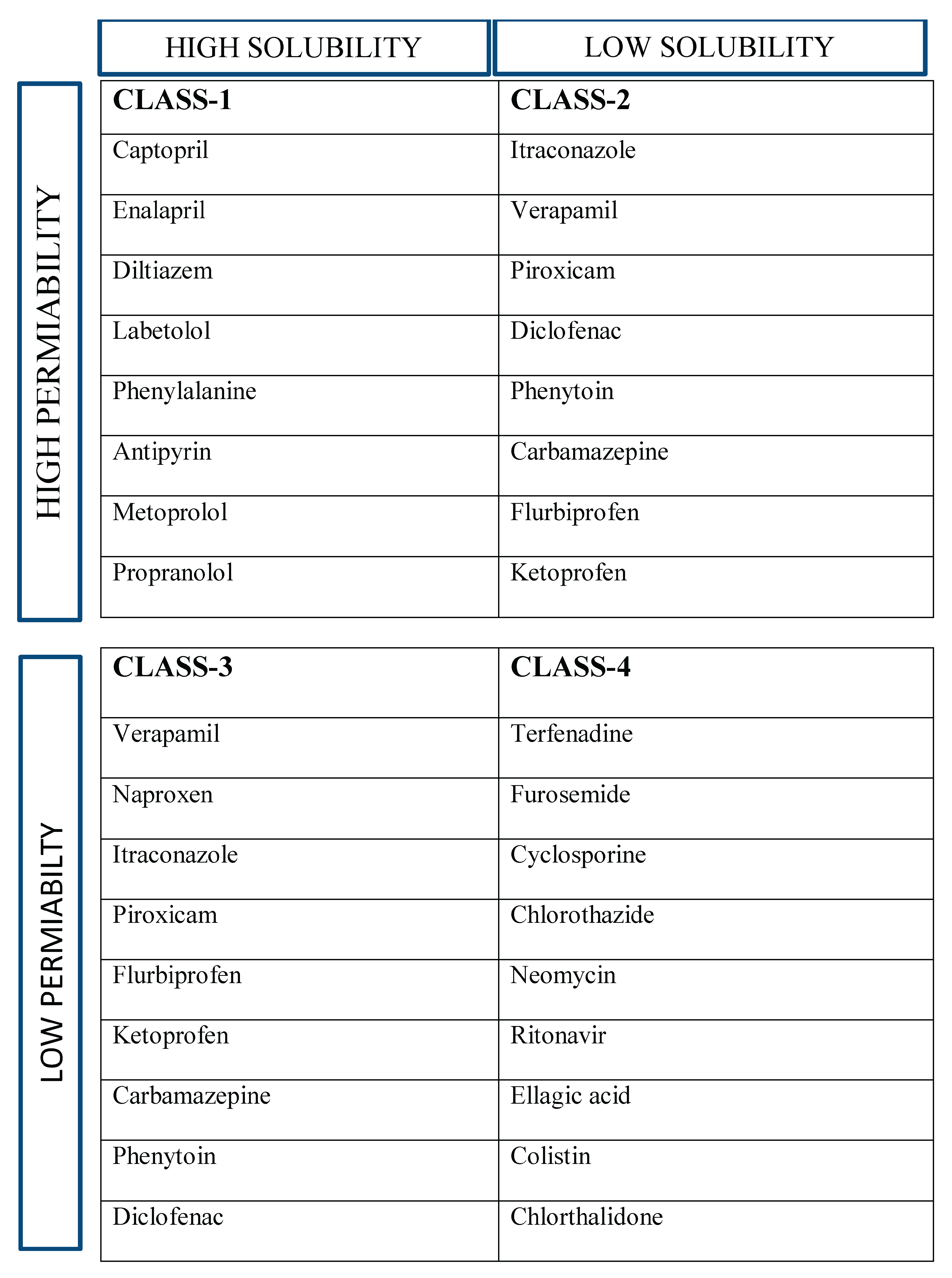 Preprints 162783 i001