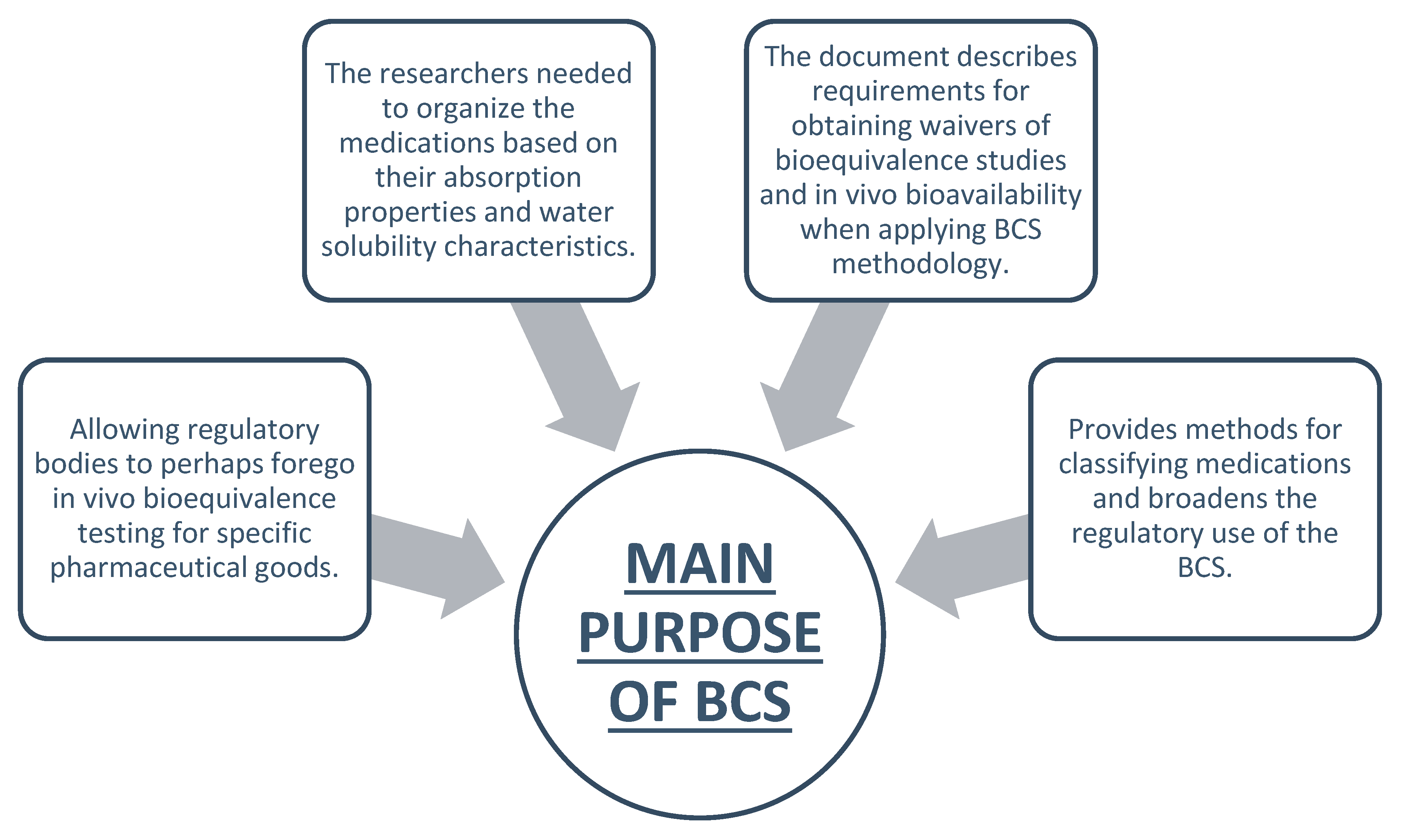Preprints 162783 i002