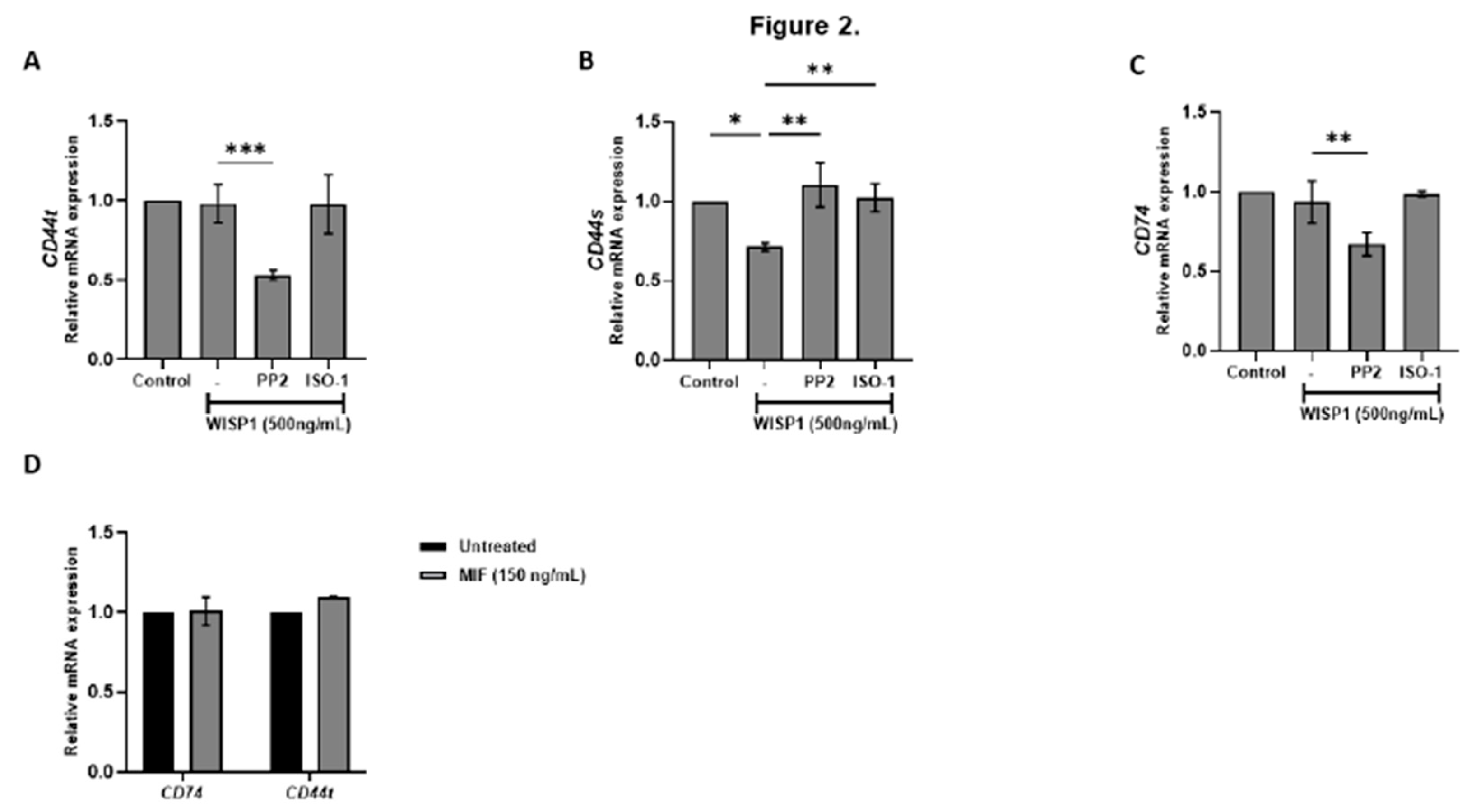 Preprints 180808 g002