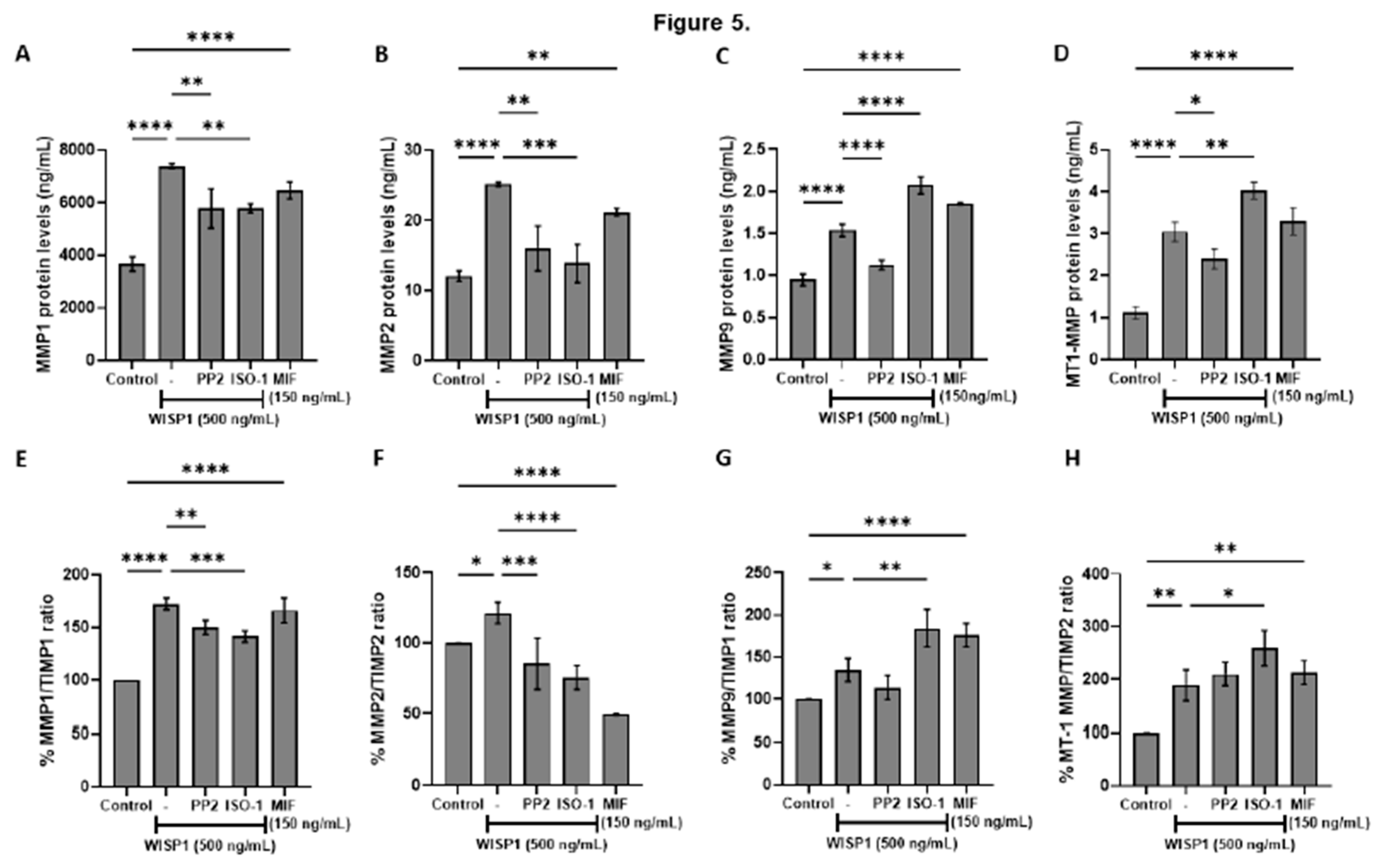 Preprints 180808 g005