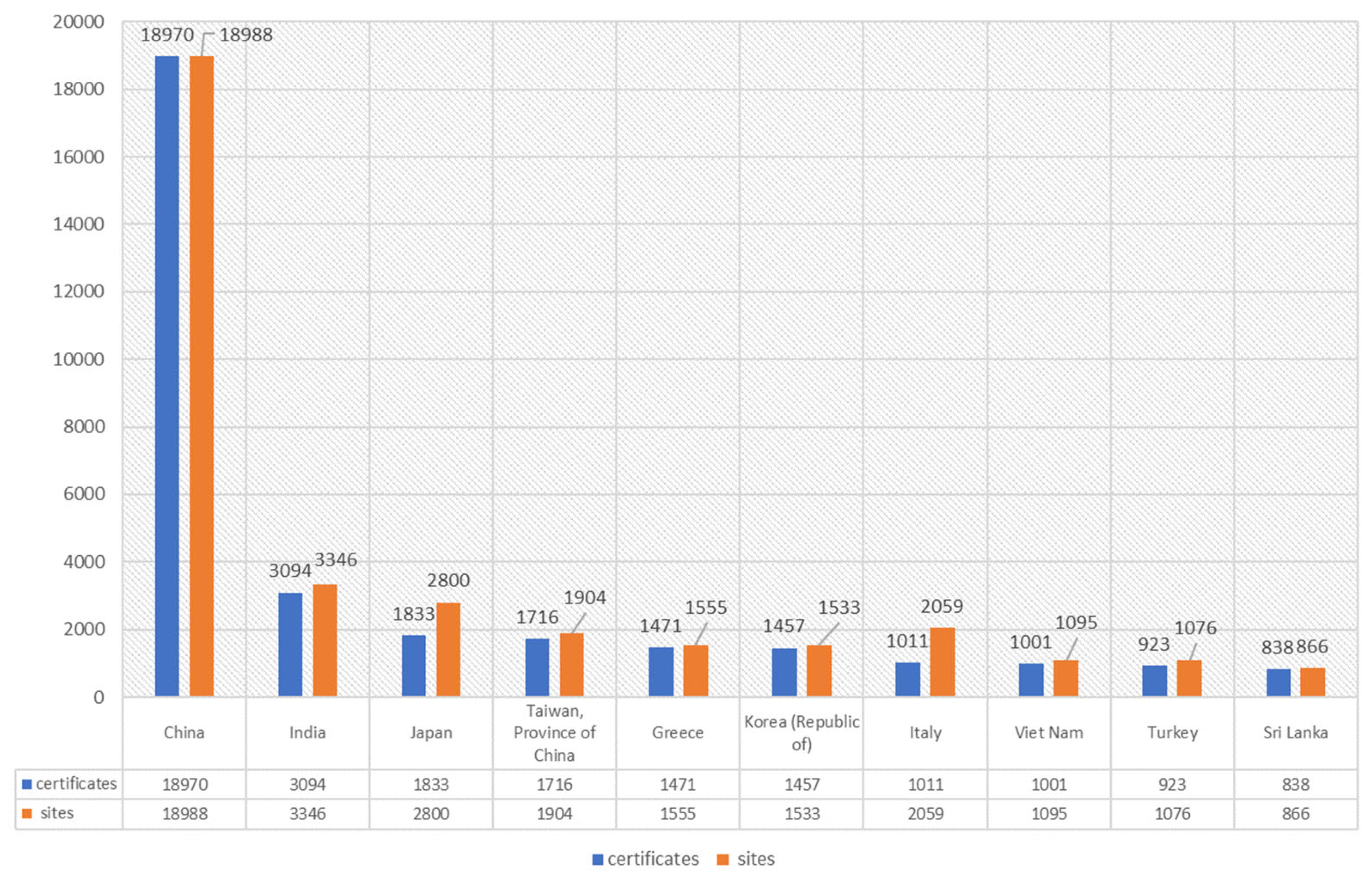 Preprints 148135 g001