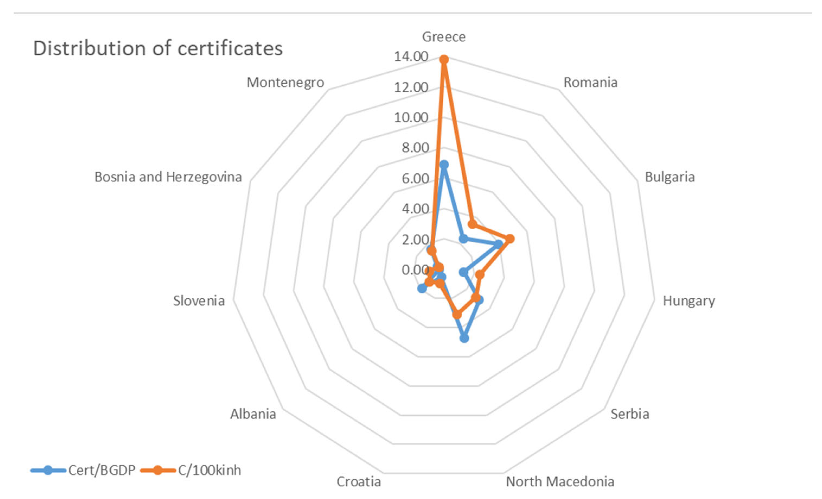 Preprints 148135 g003