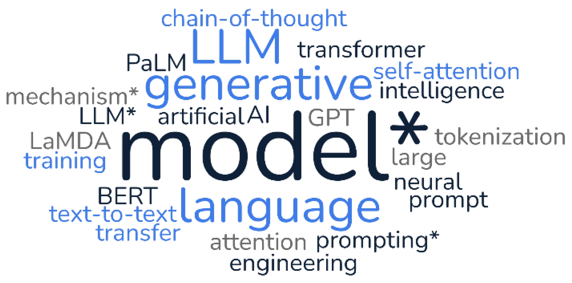Preprints 155334 g001