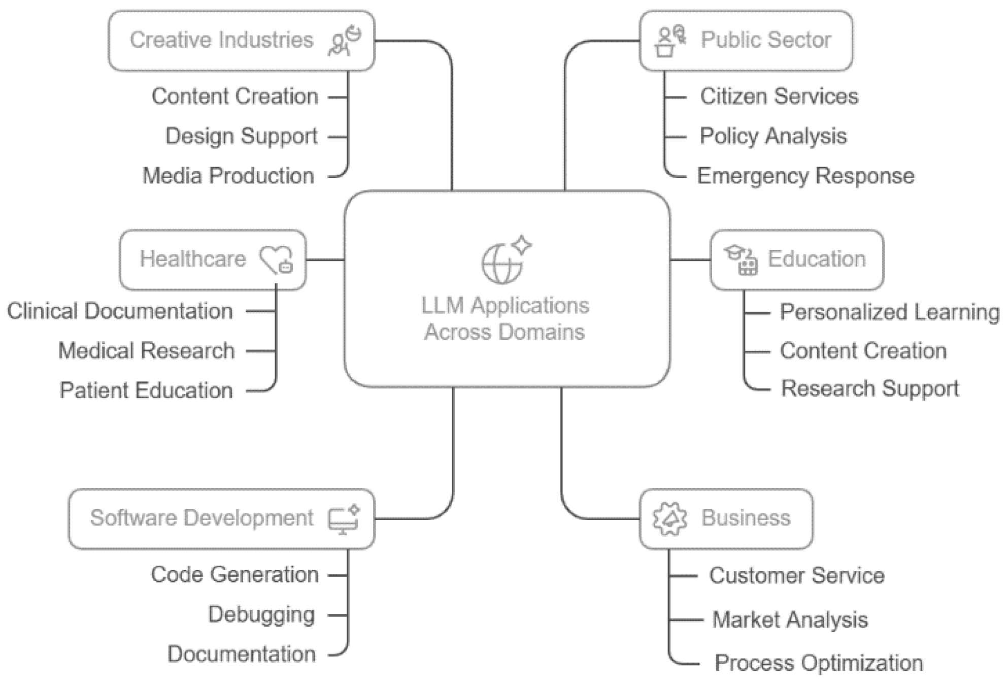 Preprints 155334 g002