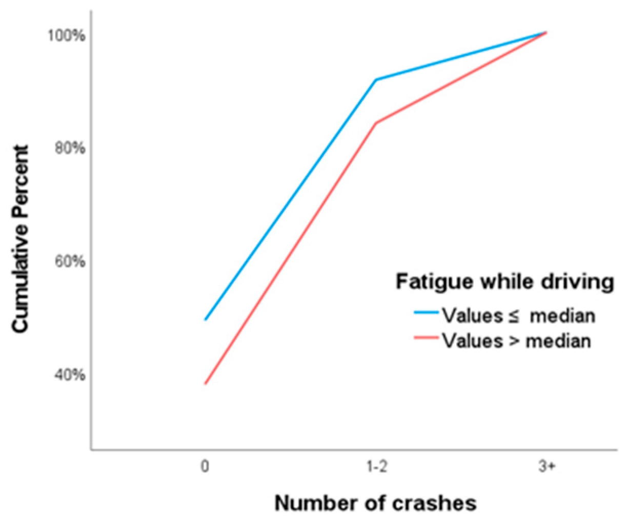 Preprints 71981 g002