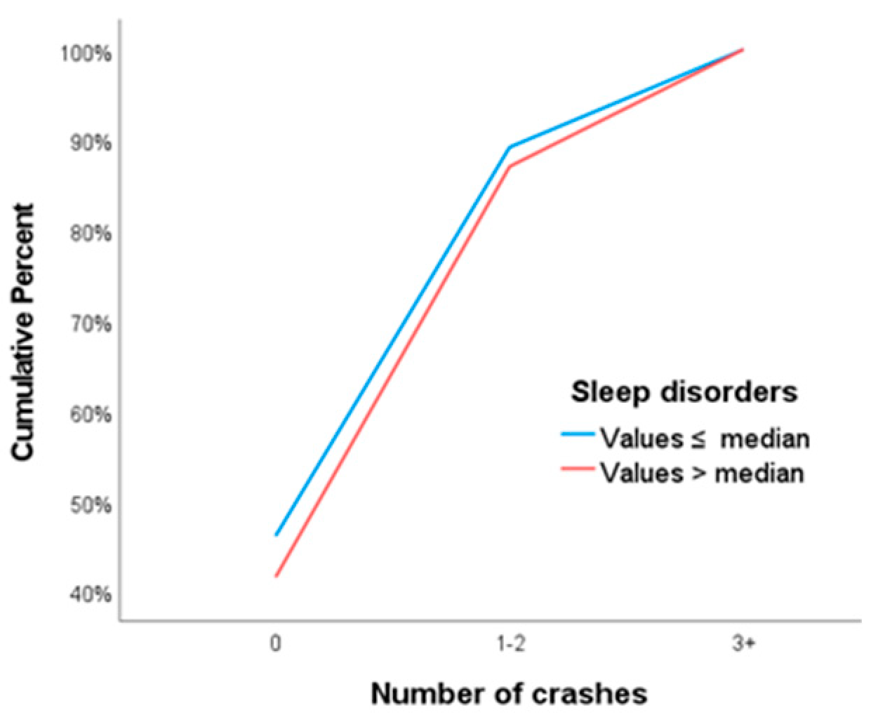 Preprints 71981 g003