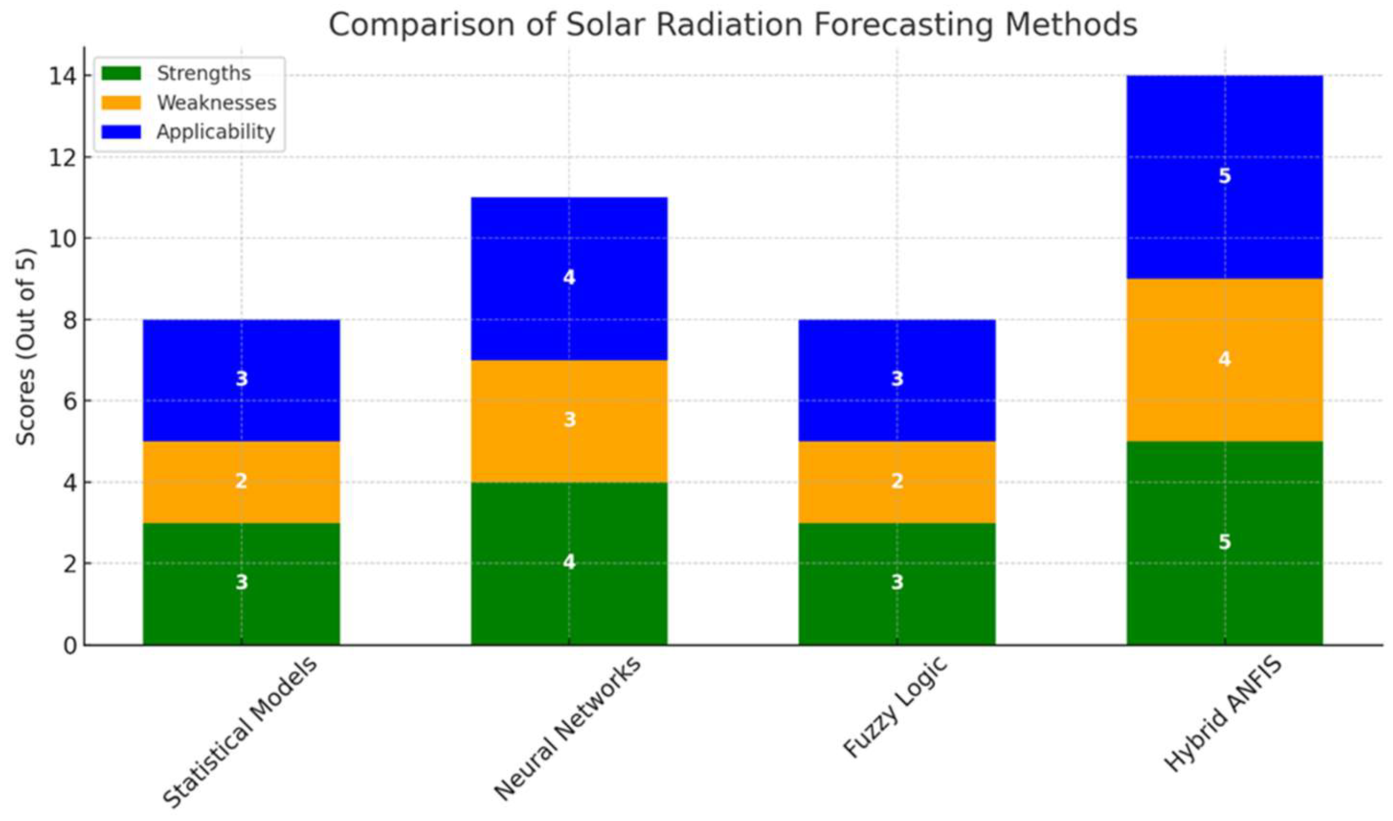 Preprints 154663 g001