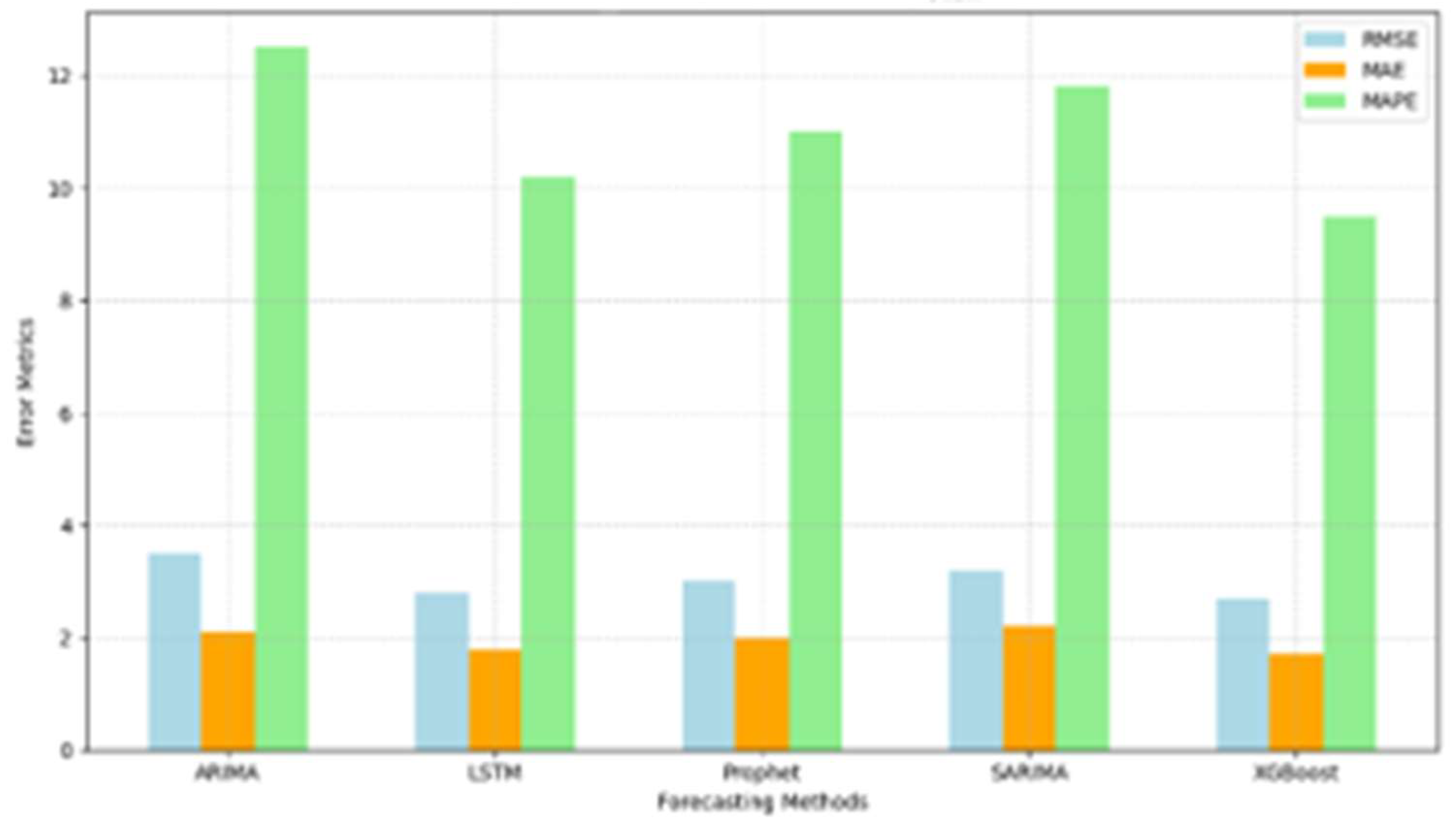Preprints 154663 g002