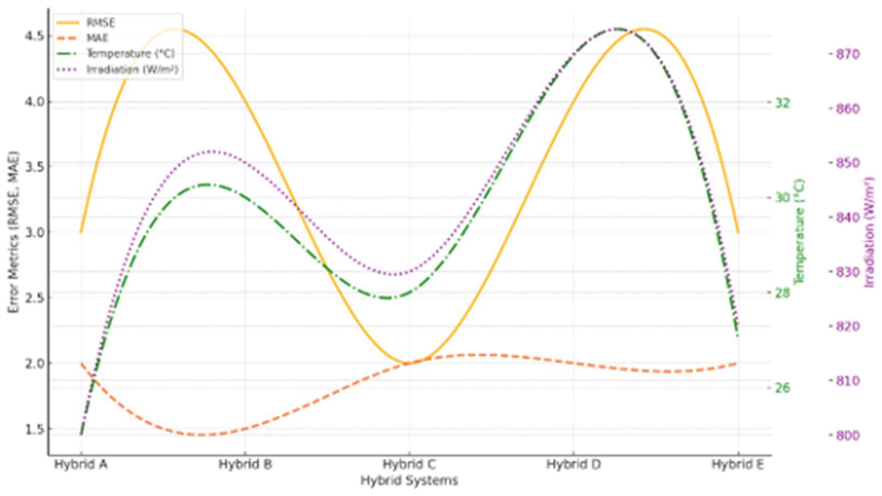 Preprints 154663 g003