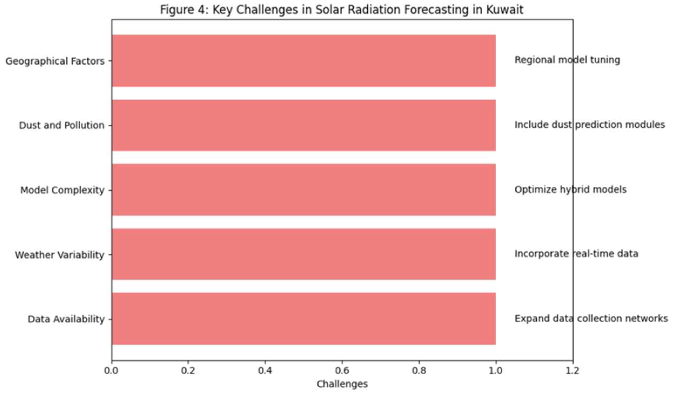 Preprints 154663 g004