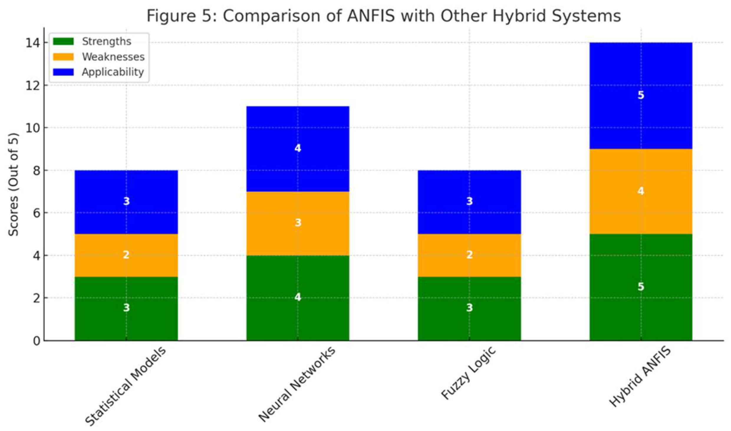 Preprints 154663 g005