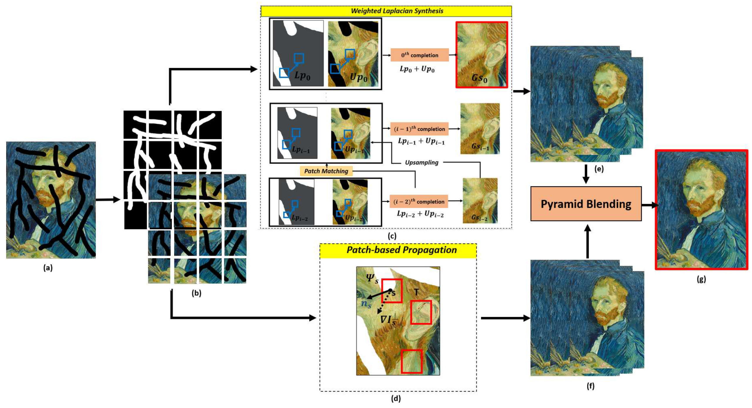 Preprints 96585 g001