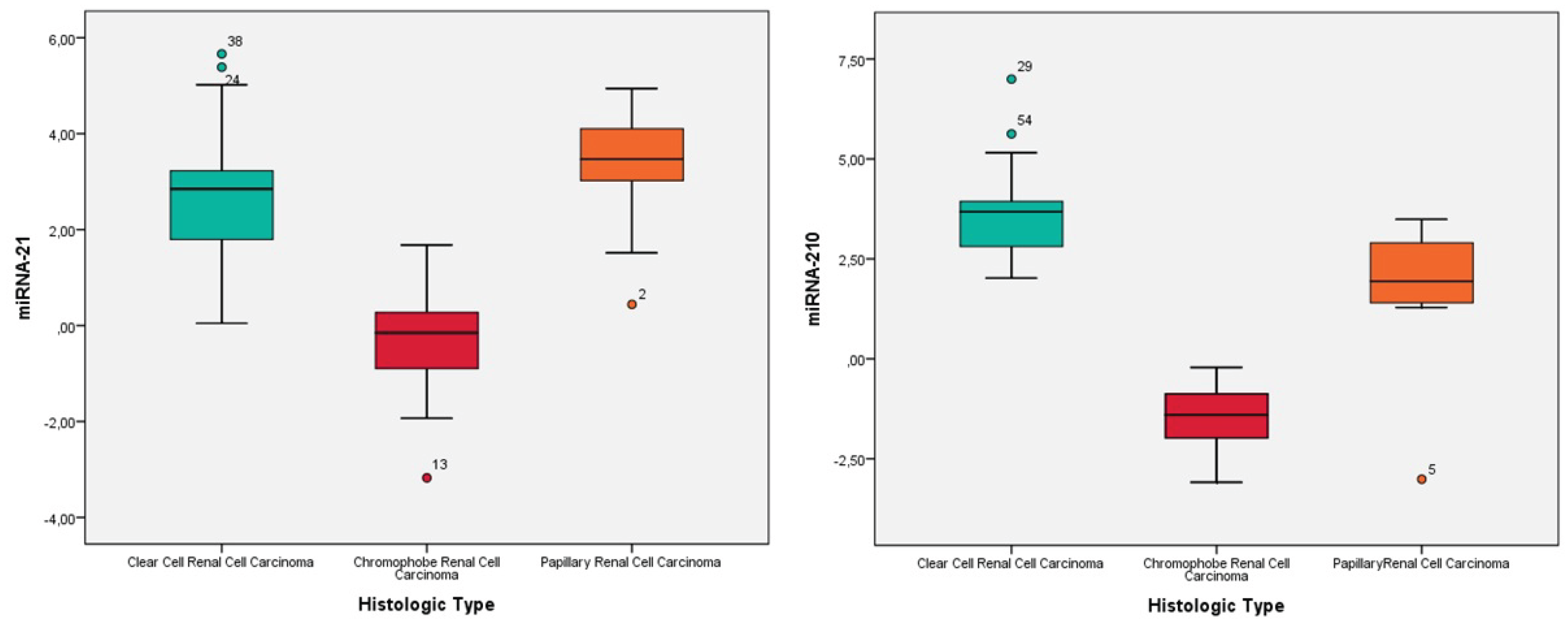 Preprints 182481 g001