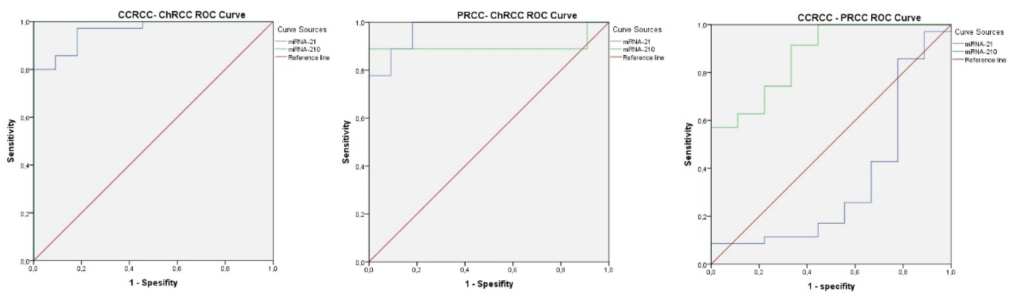 Preprints 182481 g002