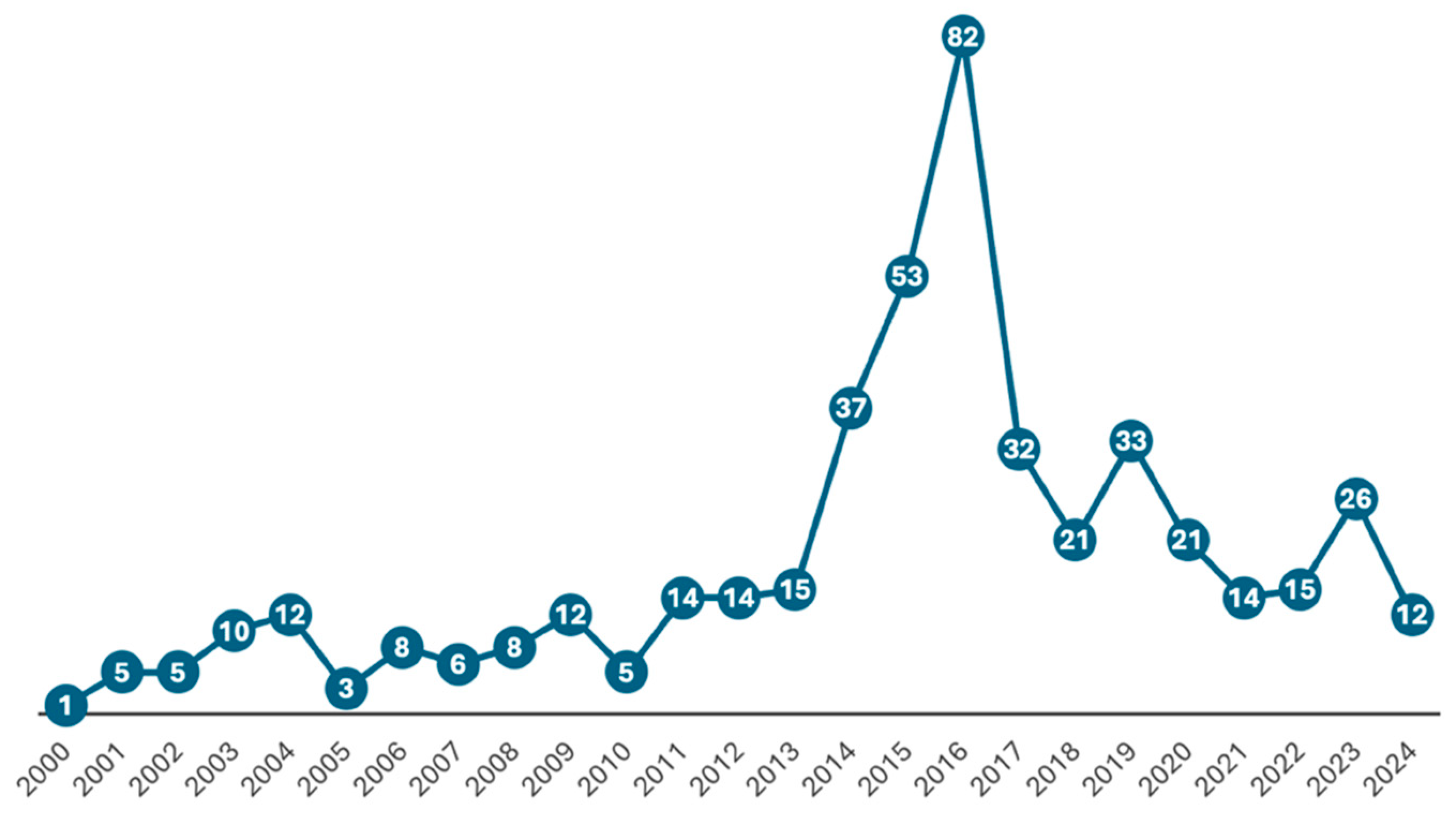 Preprints 157635 g001
