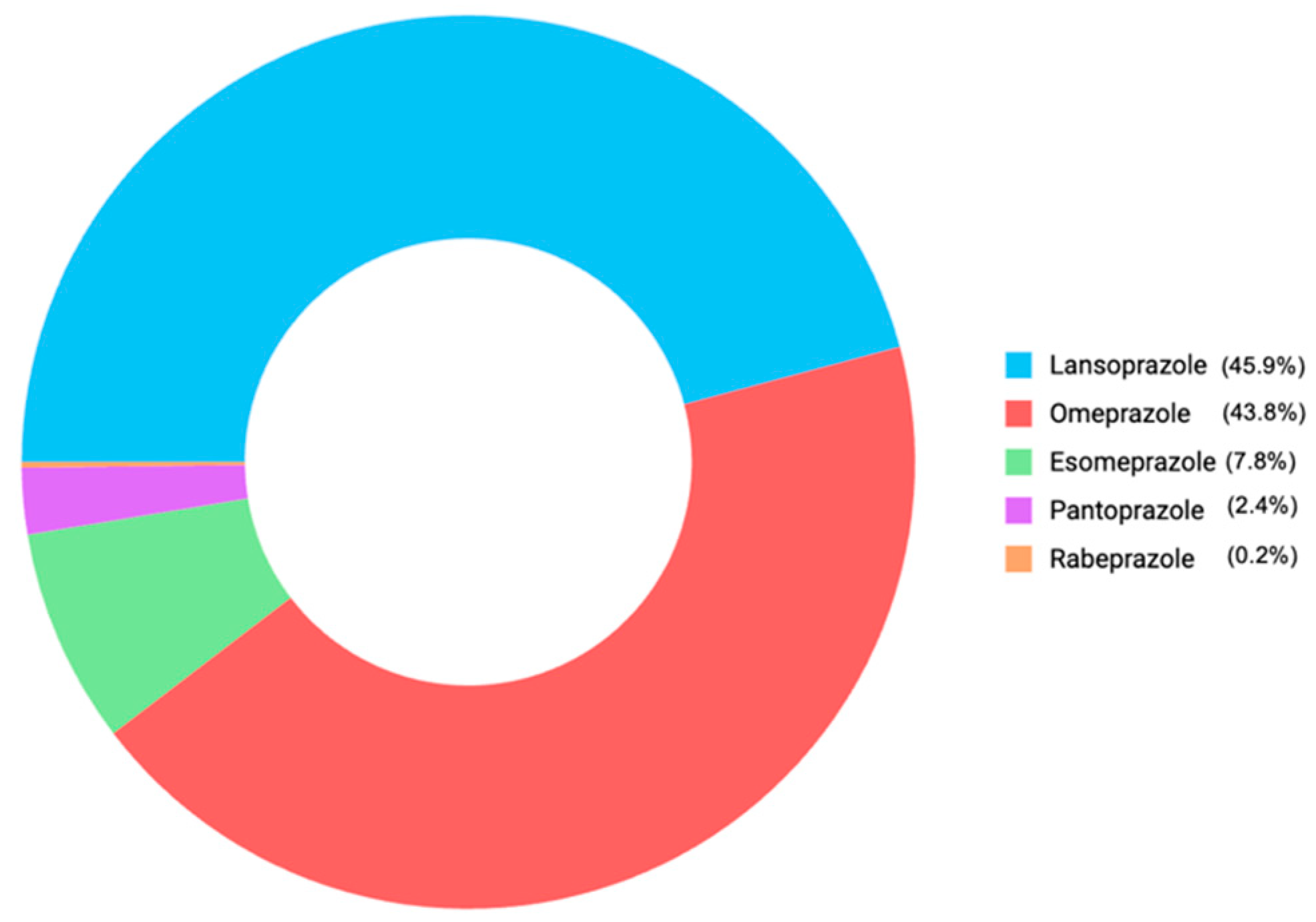 Preprints 157635 g004