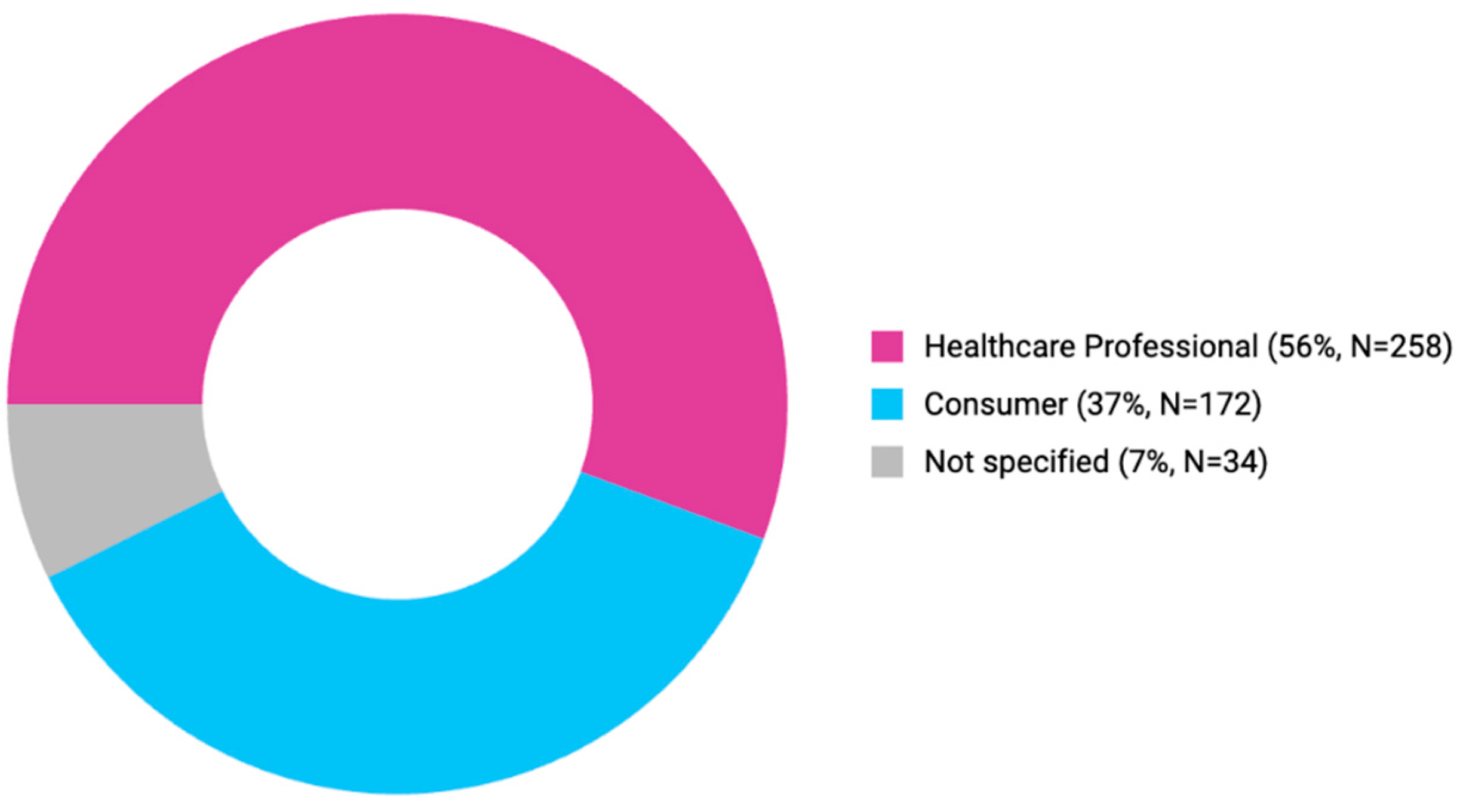Preprints 157635 g005