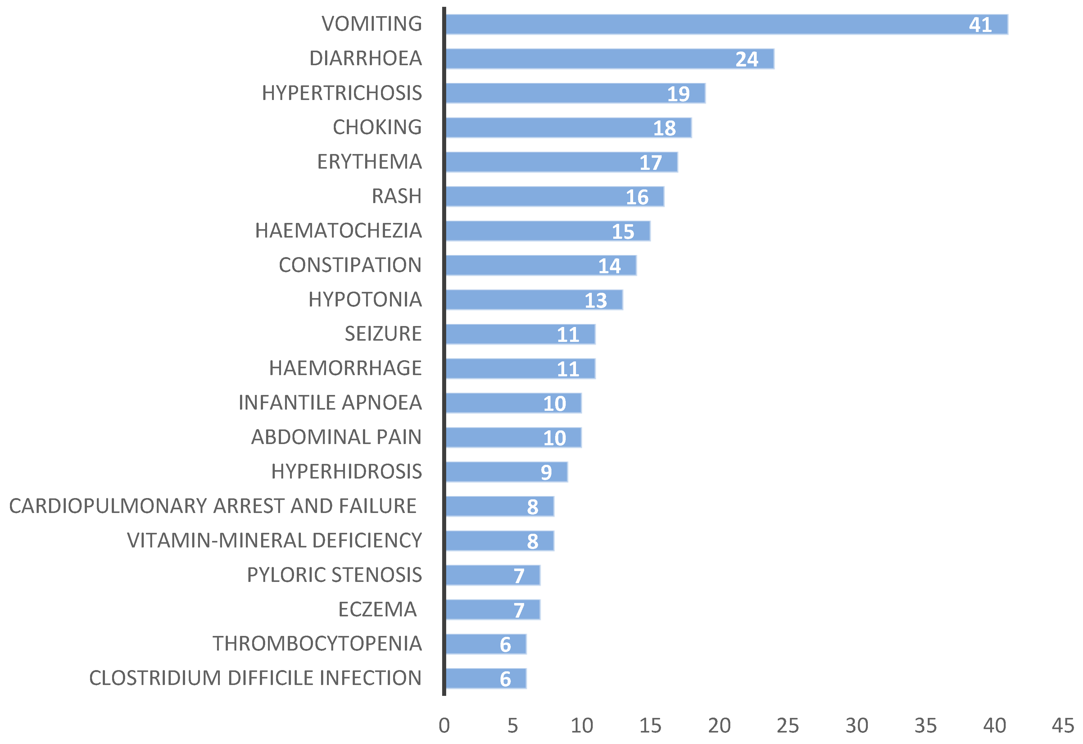 Preprints 157635 g006