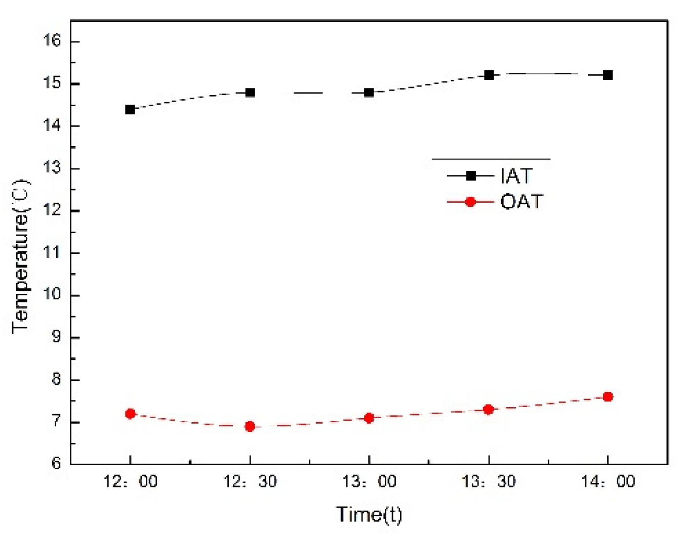 Preprints 78559 g007