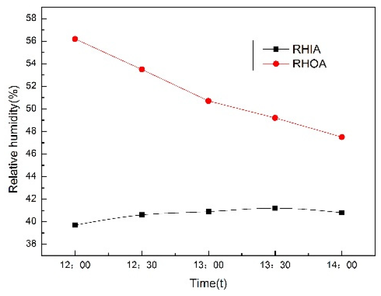 Preprints 78559 g008