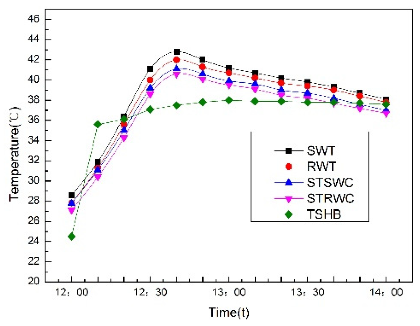 Preprints 78559 g009
