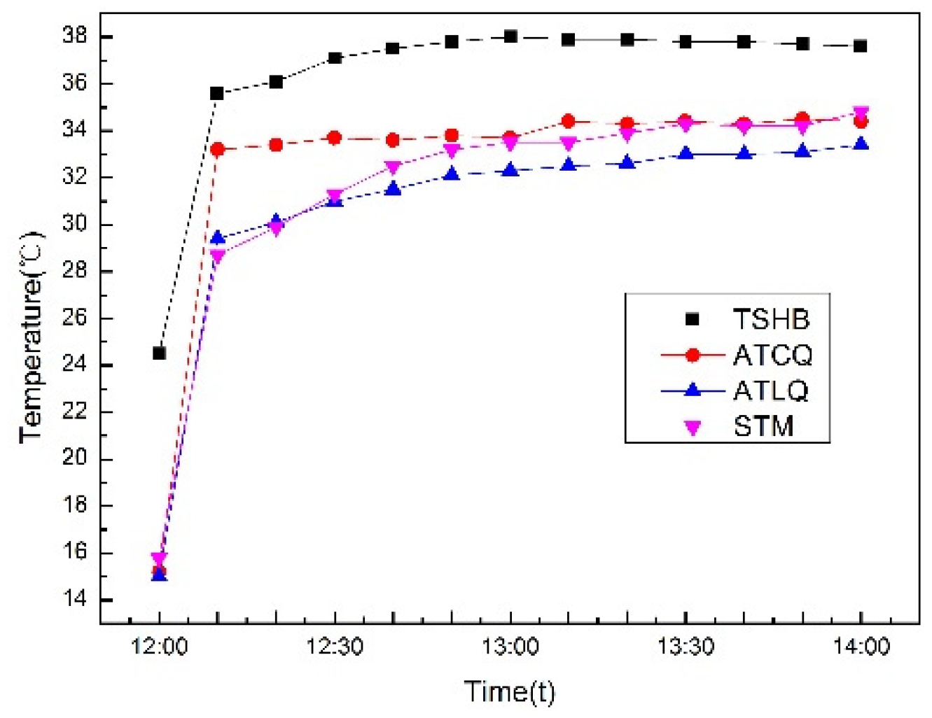 Preprints 78559 g010