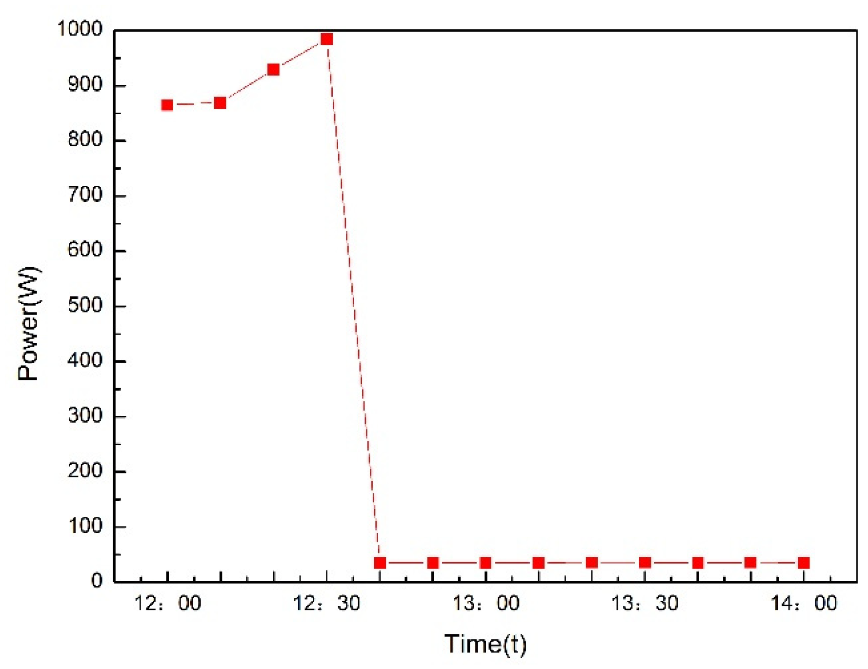 Preprints 78559 g015