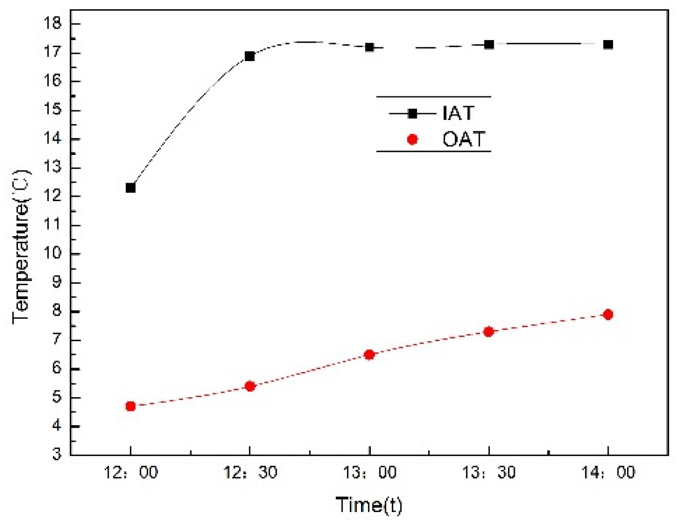 Preprints 78559 g017