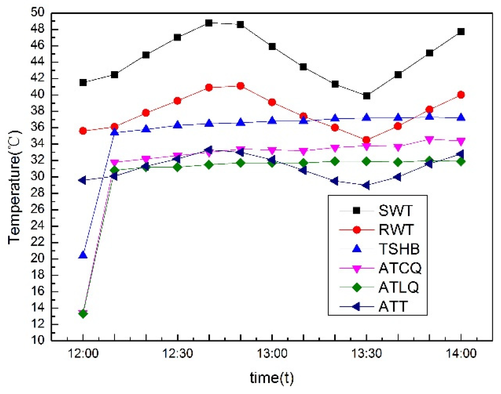 Preprints 78559 g019