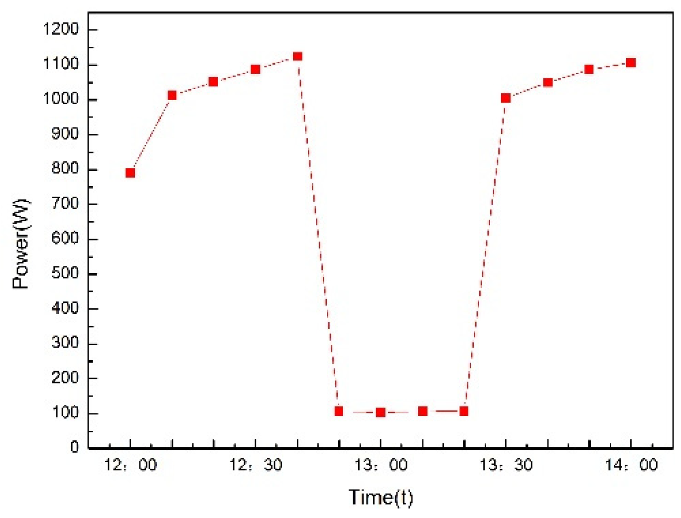 Preprints 78559 g025