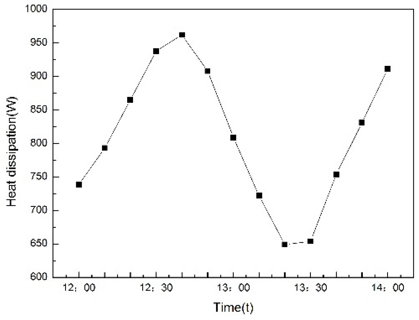 Preprints 78559 g026