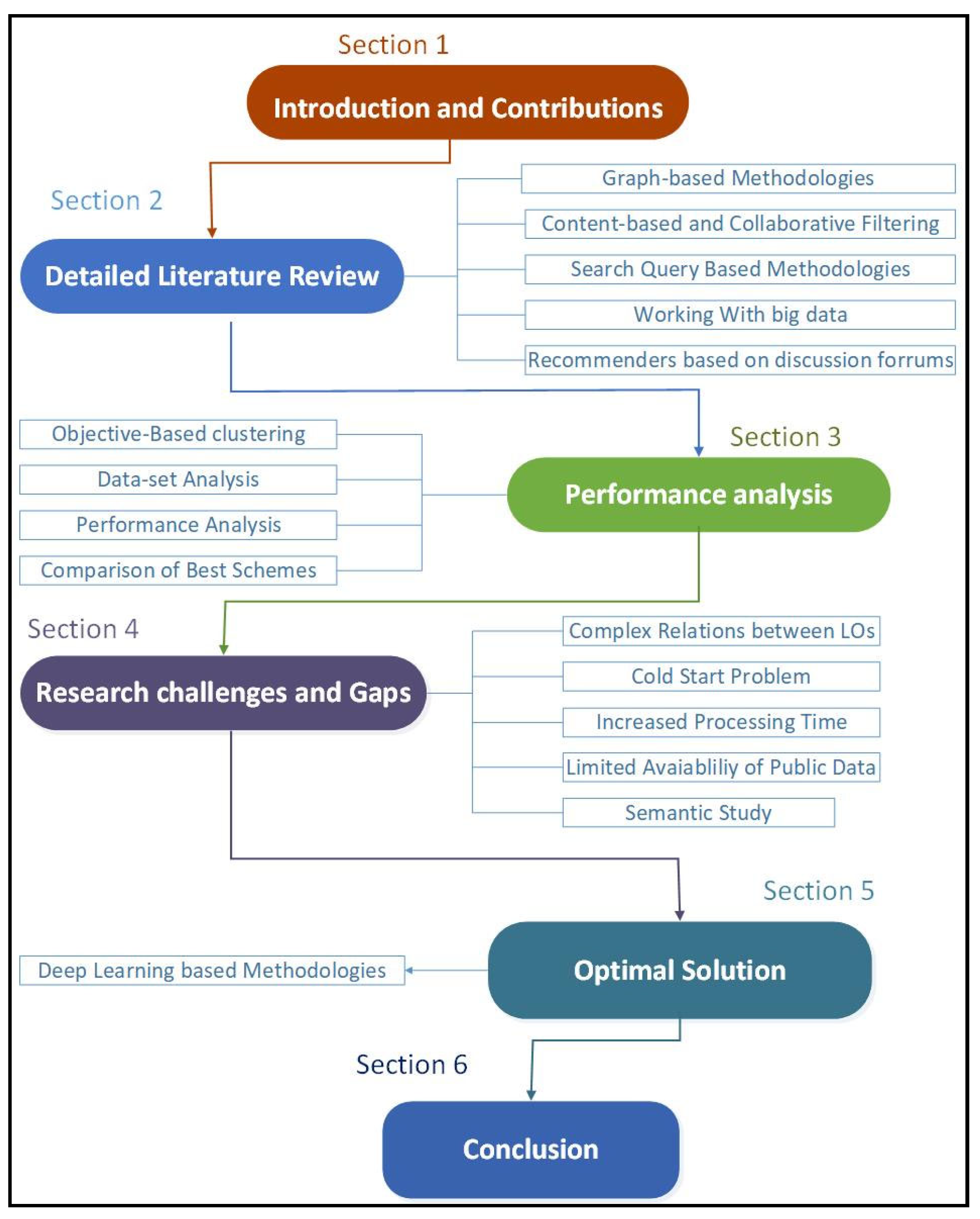 Preprints 94672 g002