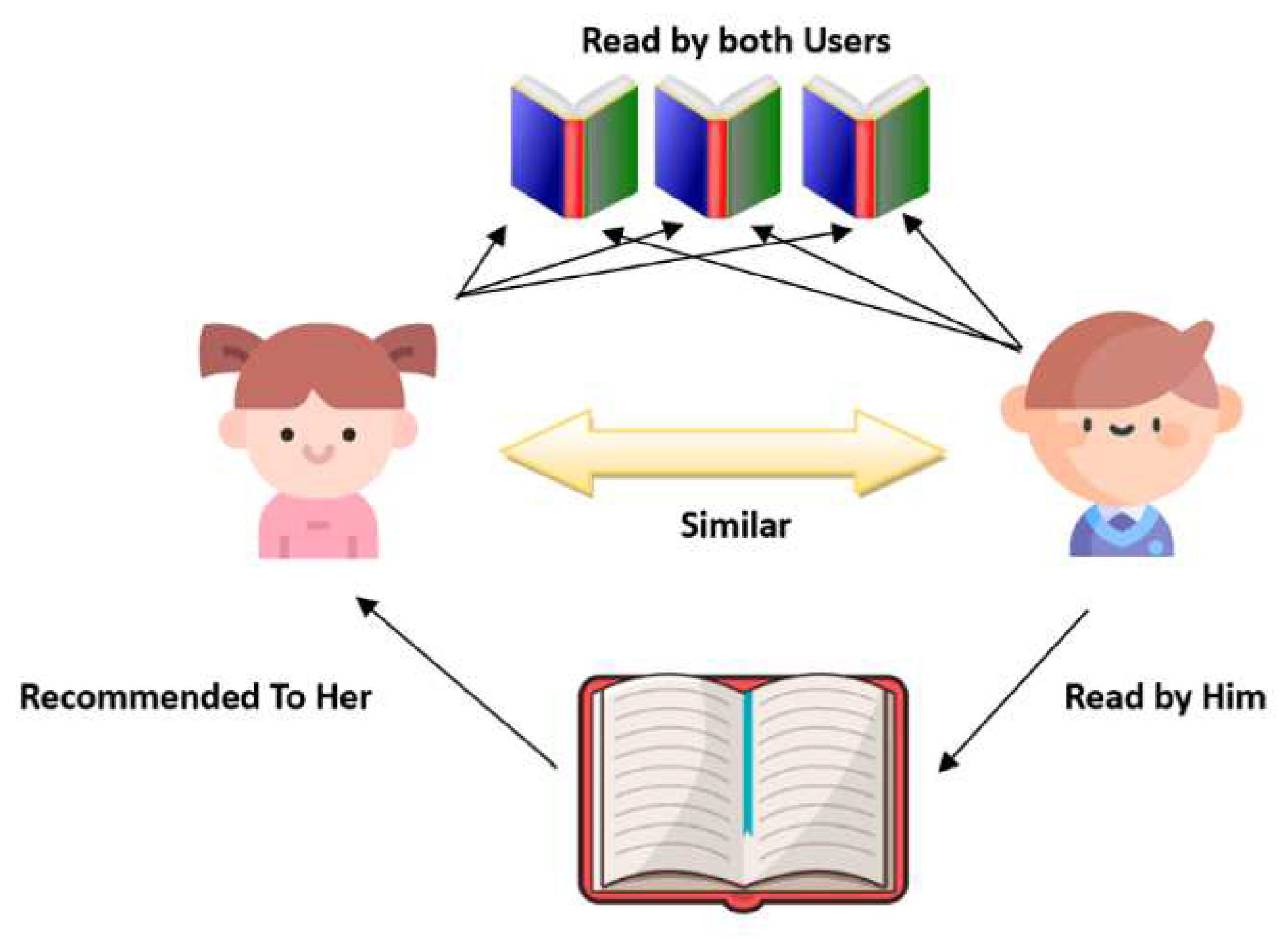 Preprints 94672 g004