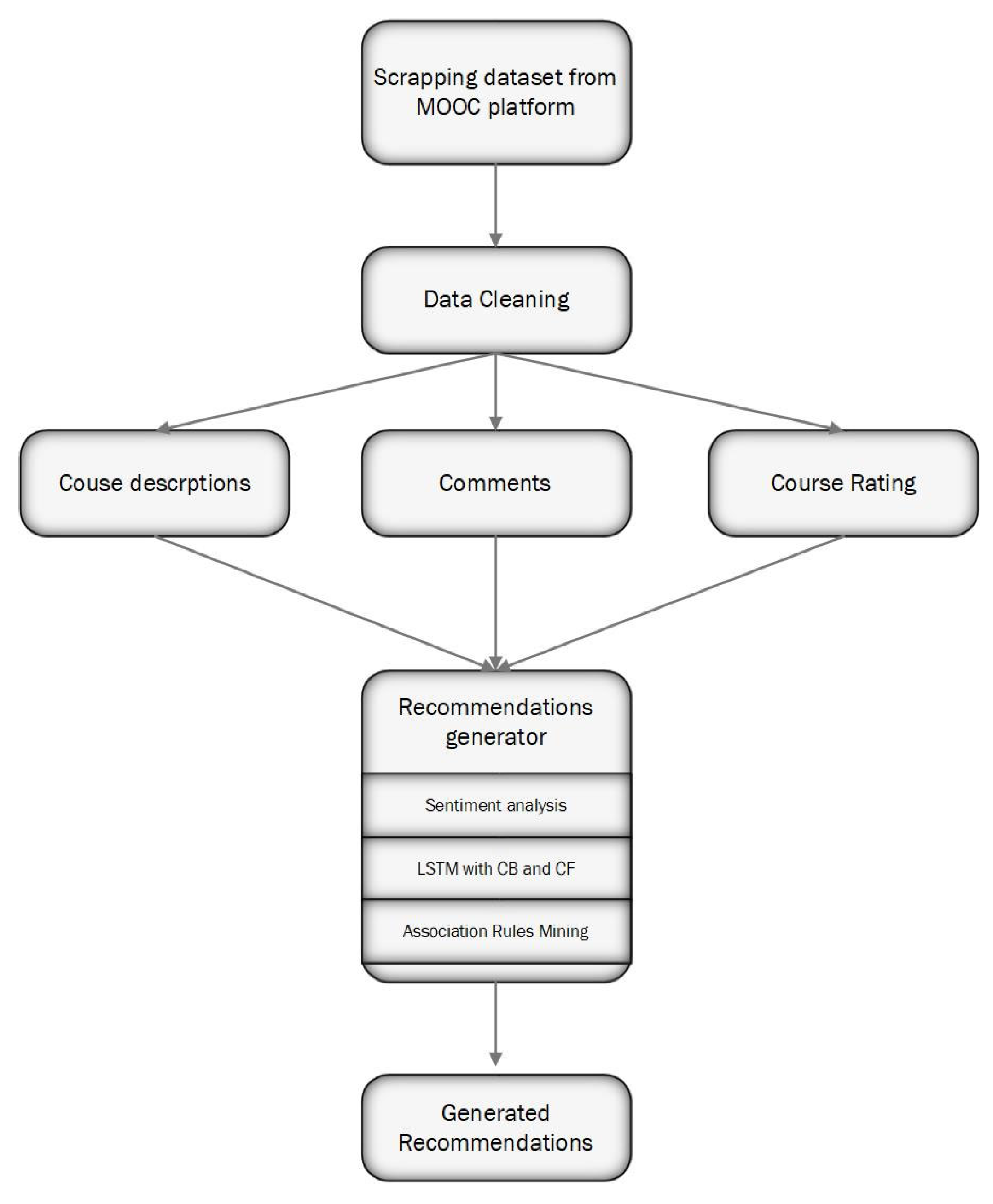 Preprints 94672 g005