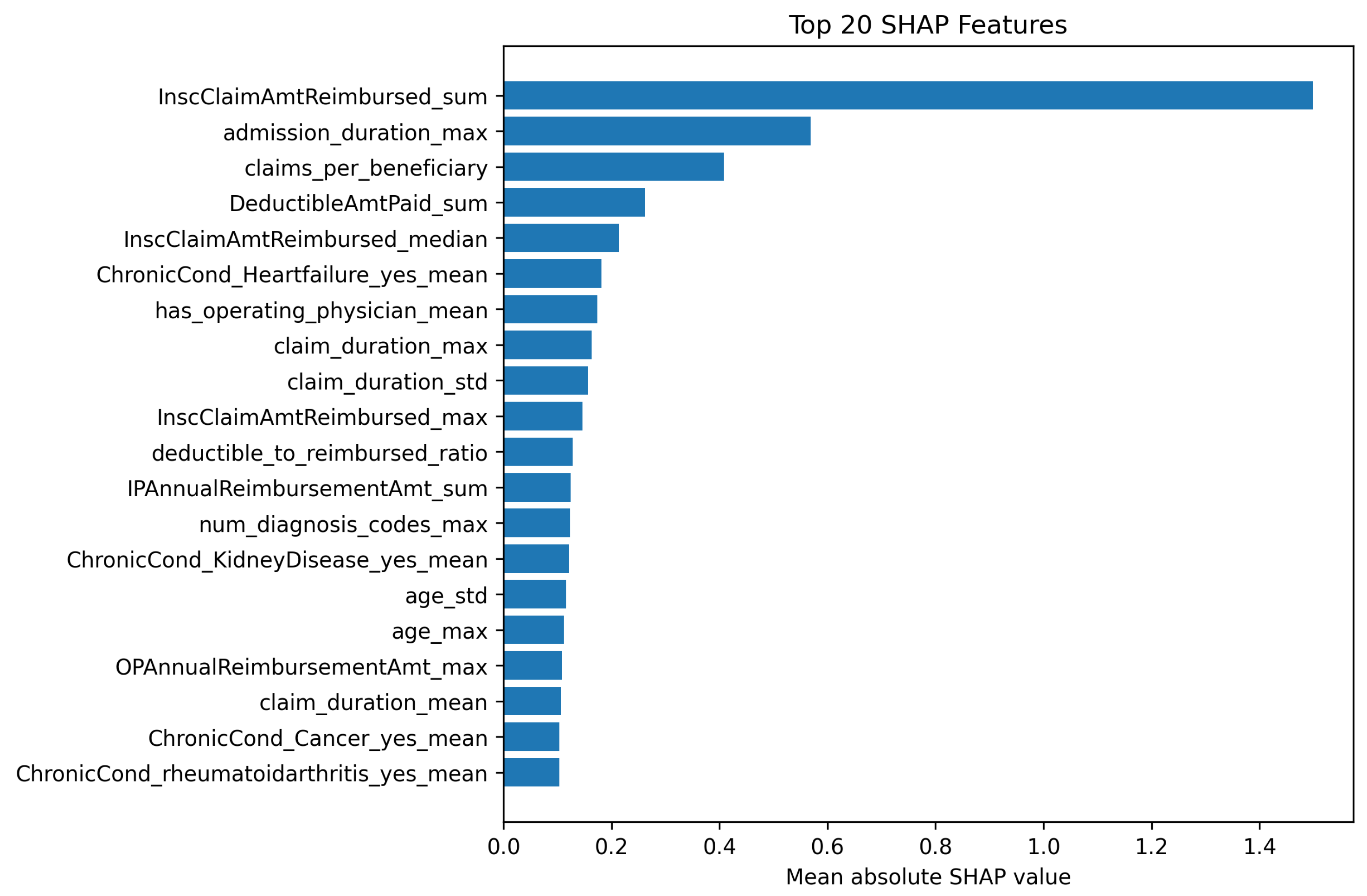 Preprints 228571 g002 Preprints 228571 g002