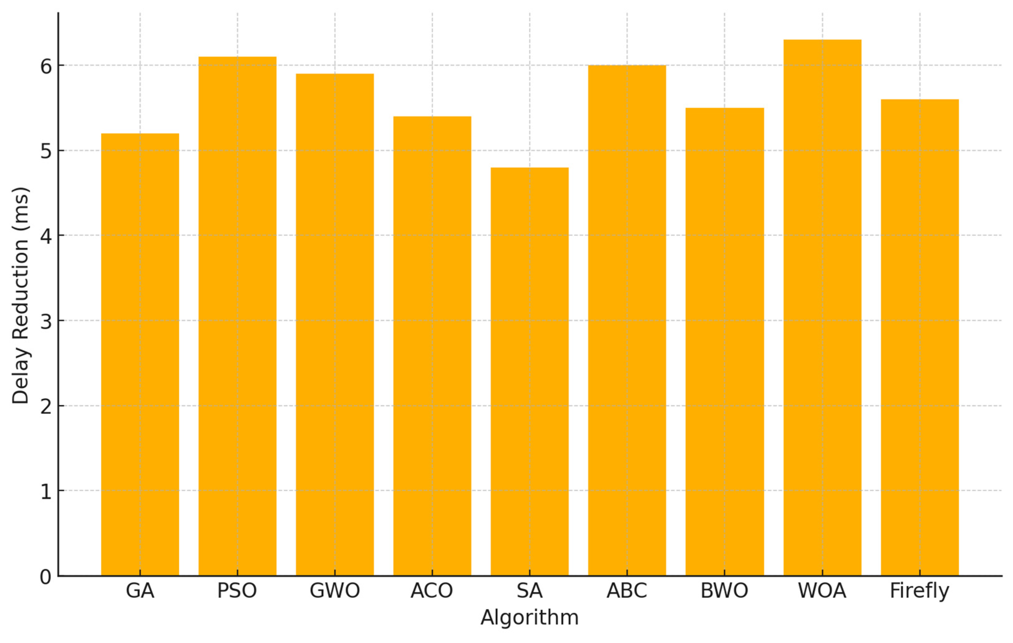 Preprints 156633 g002