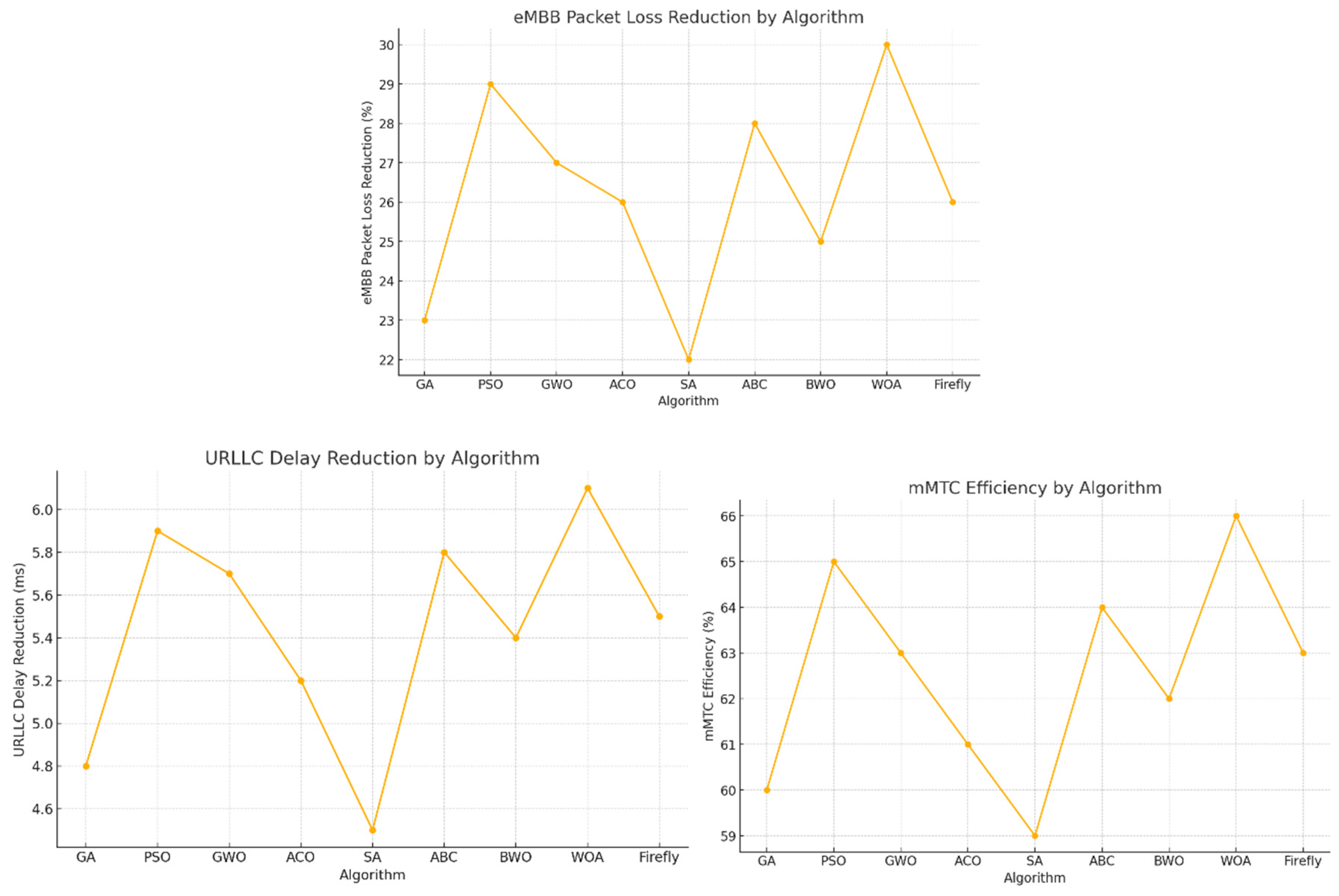 Preprints 156633 g003