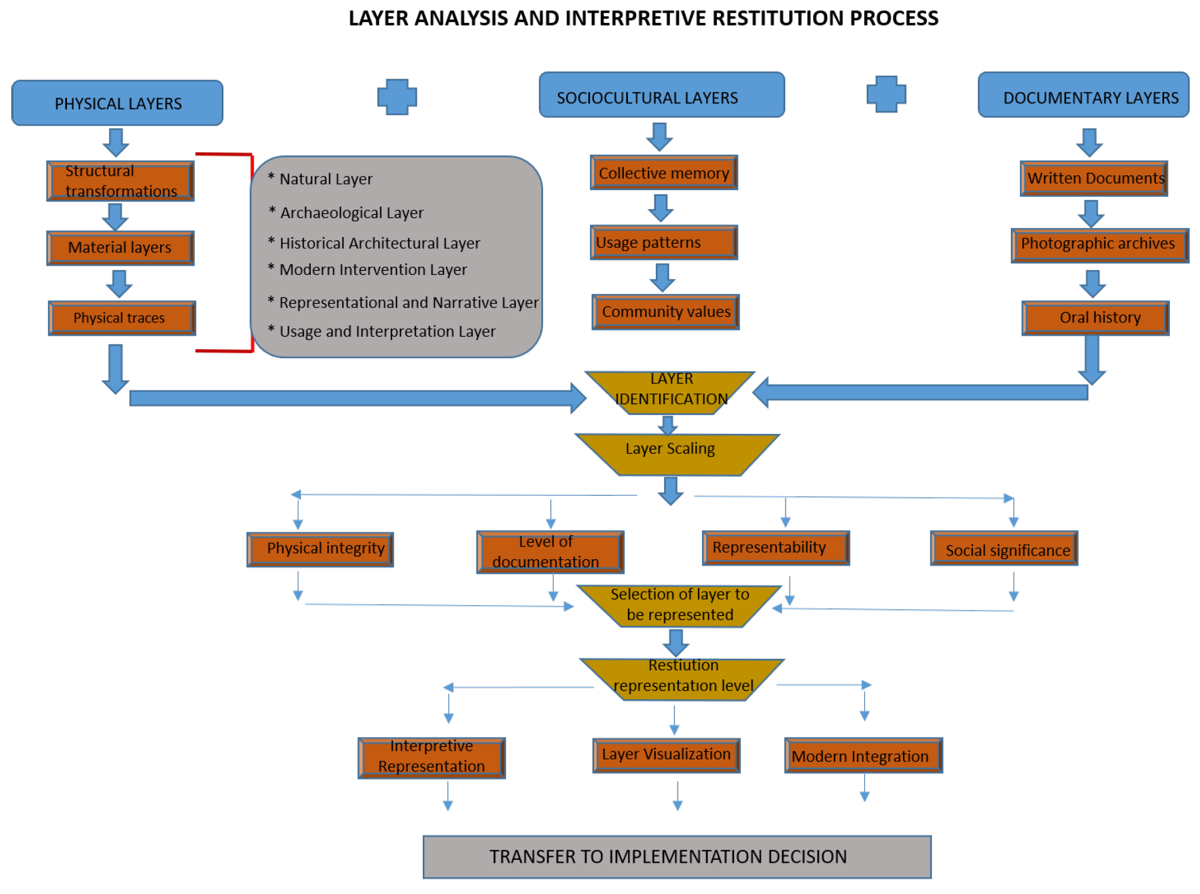 Preprints 191028 g016