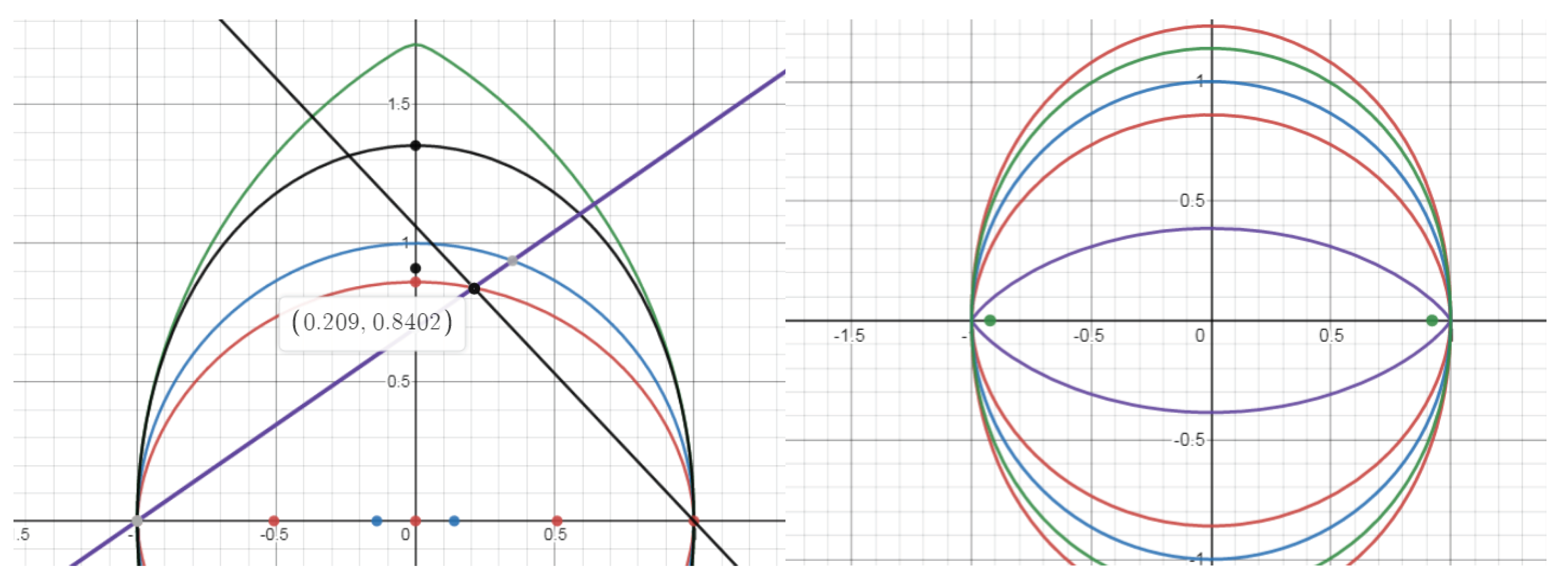 Preprints 102141 g003