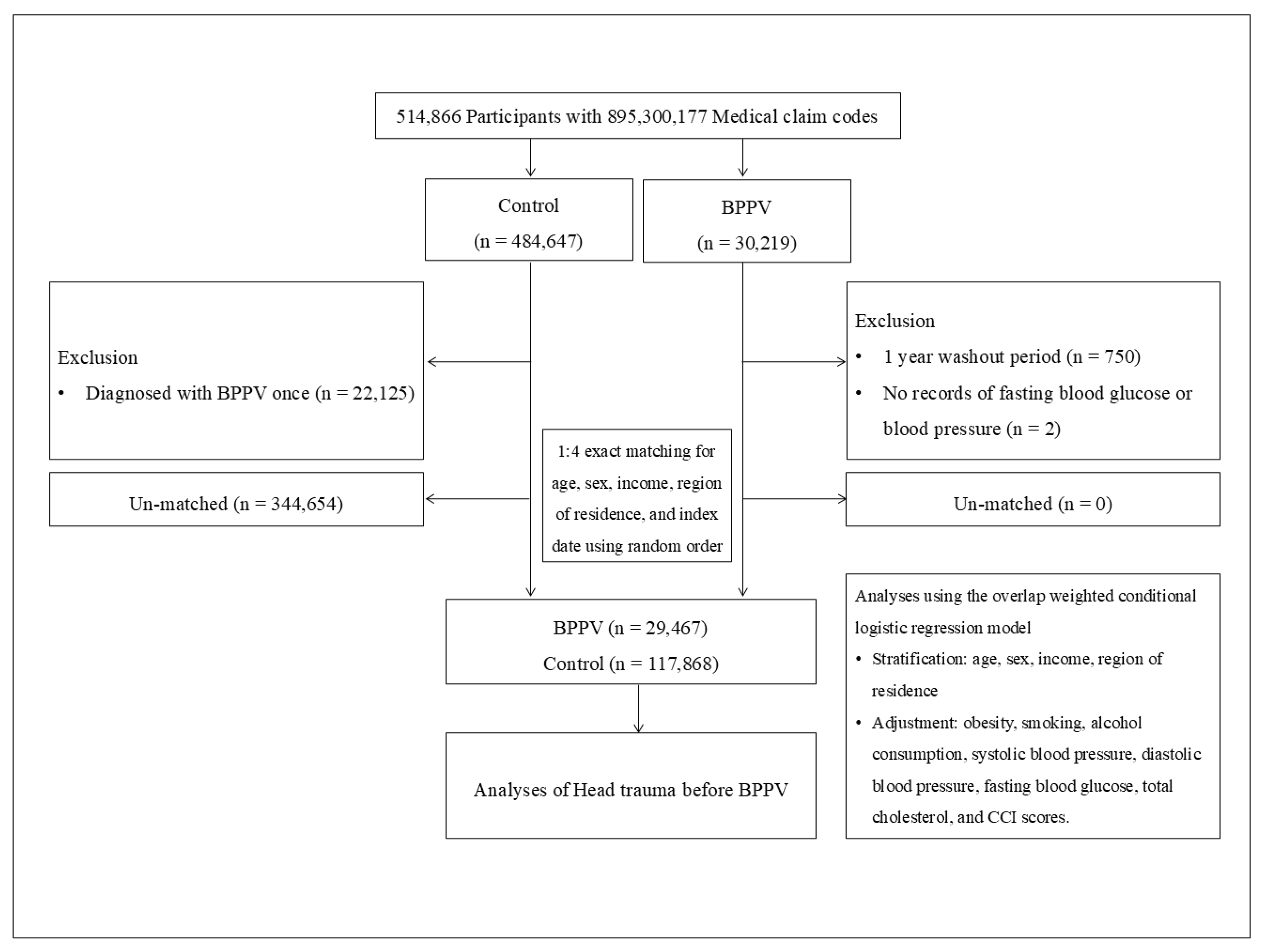 Preprints 168517 g001