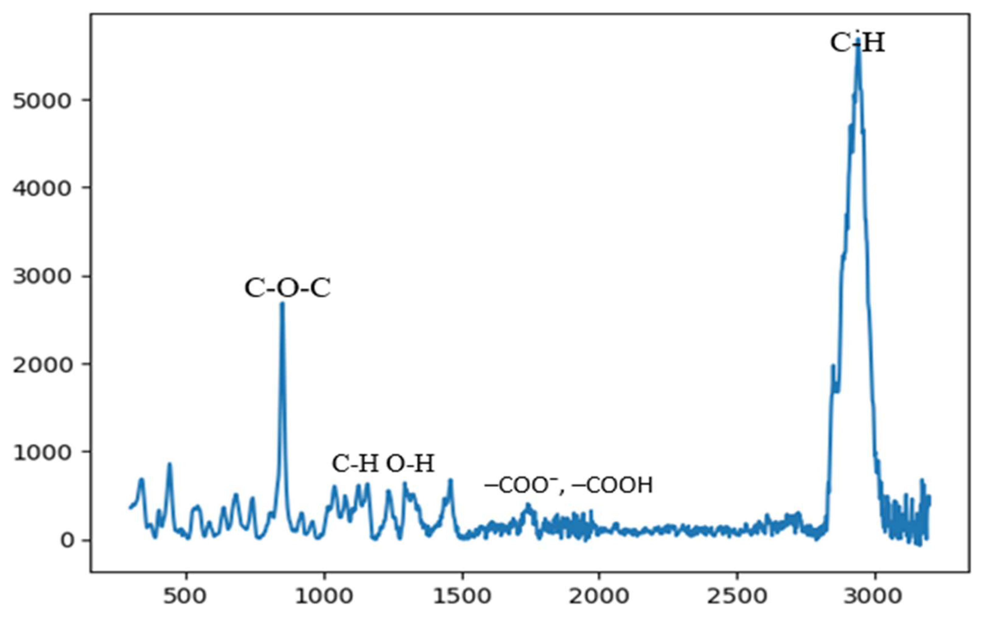 Preprints 212115 g002