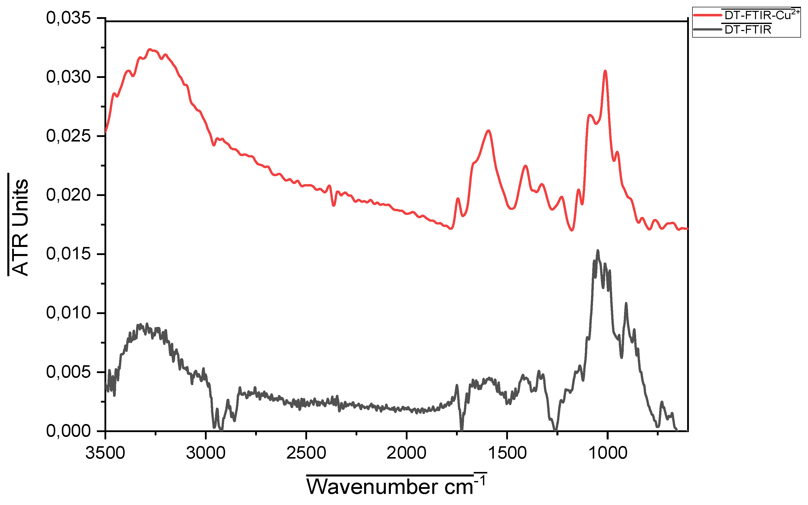 Preprints 212115 g003