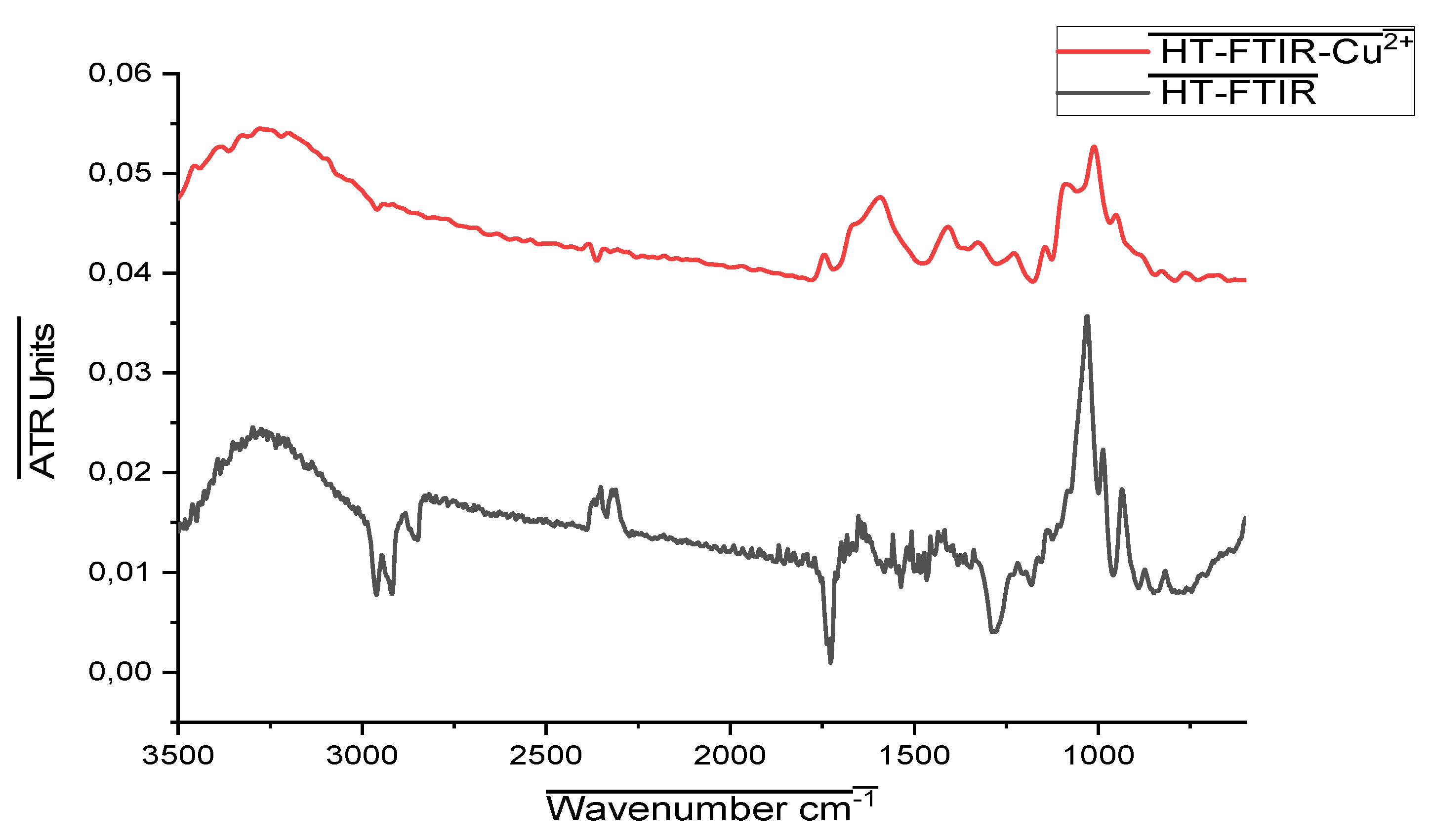 Preprints 212115 g004