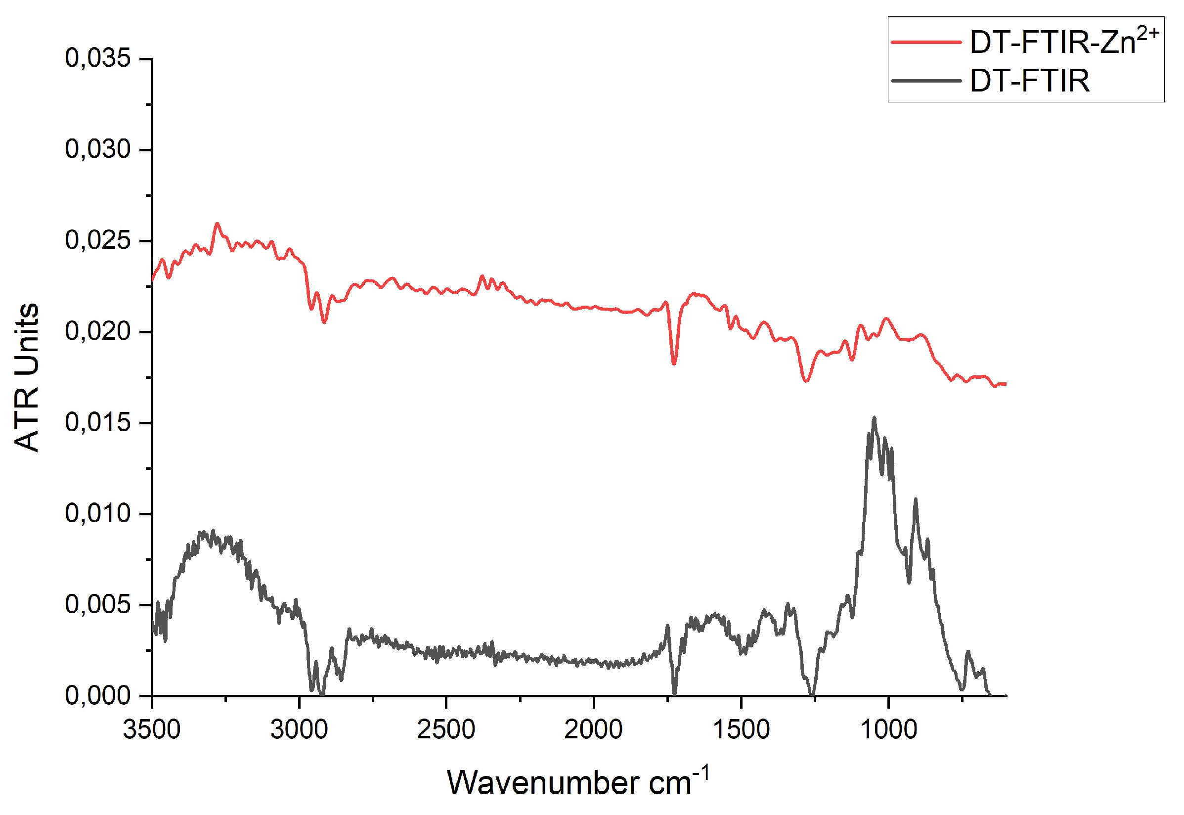 Preprints 212115 g005