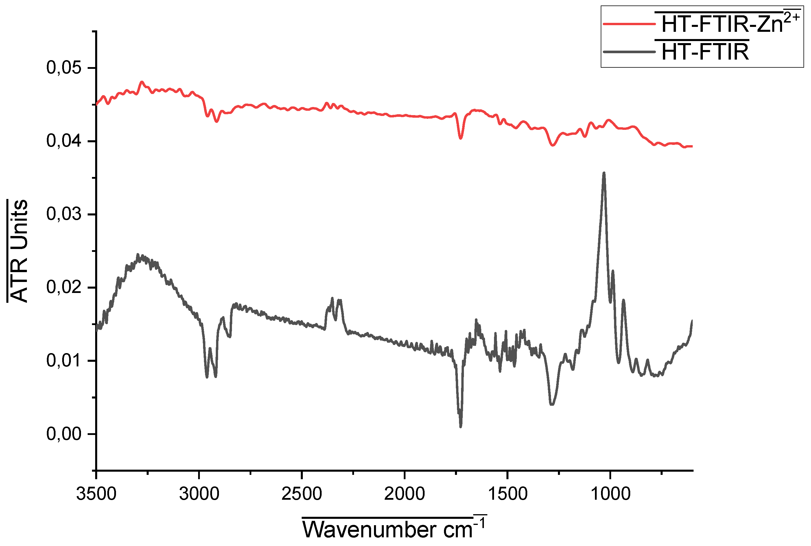 Preprints 212115 g006